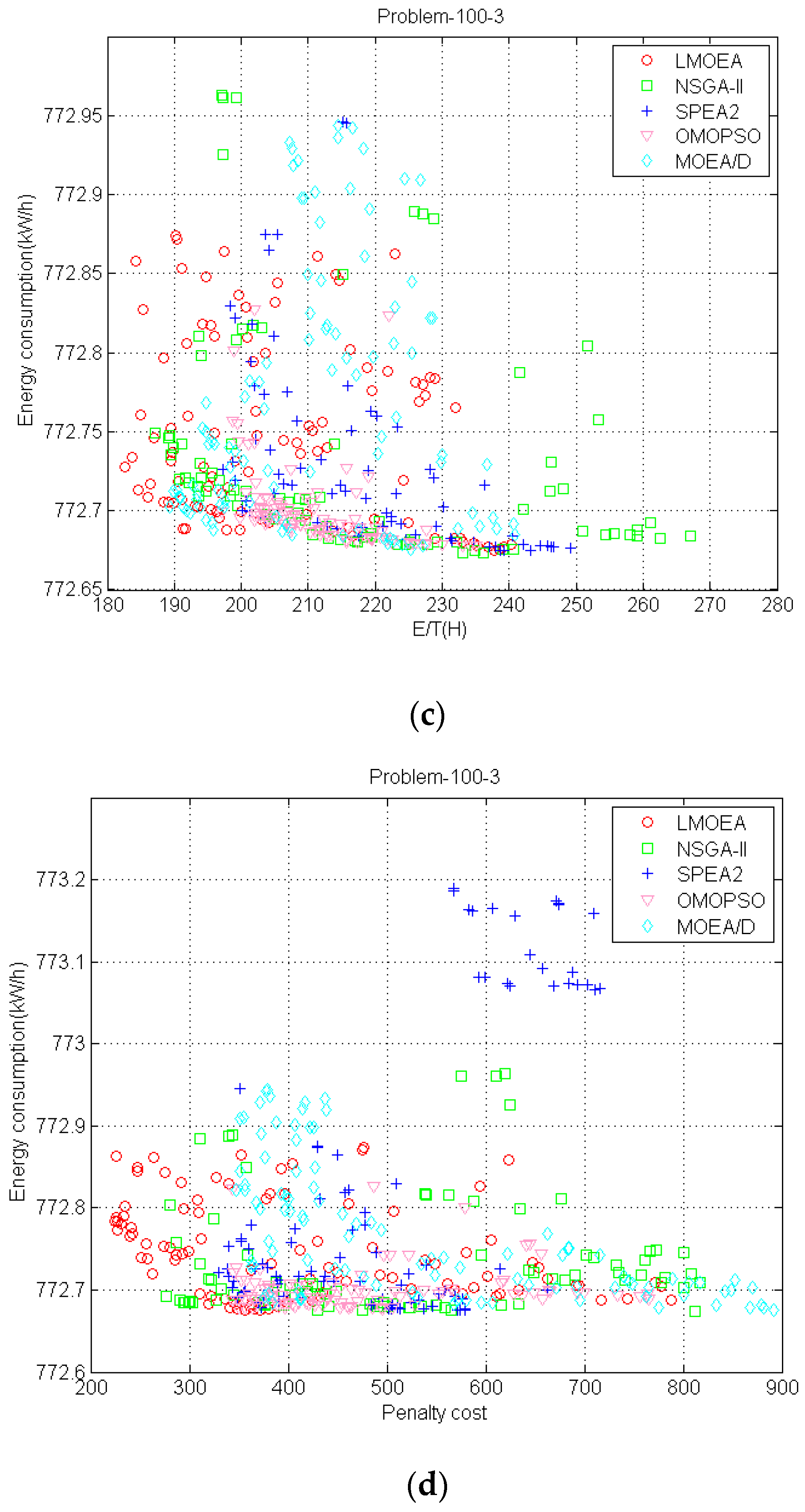 Sustainability 08 01268 g011b 550