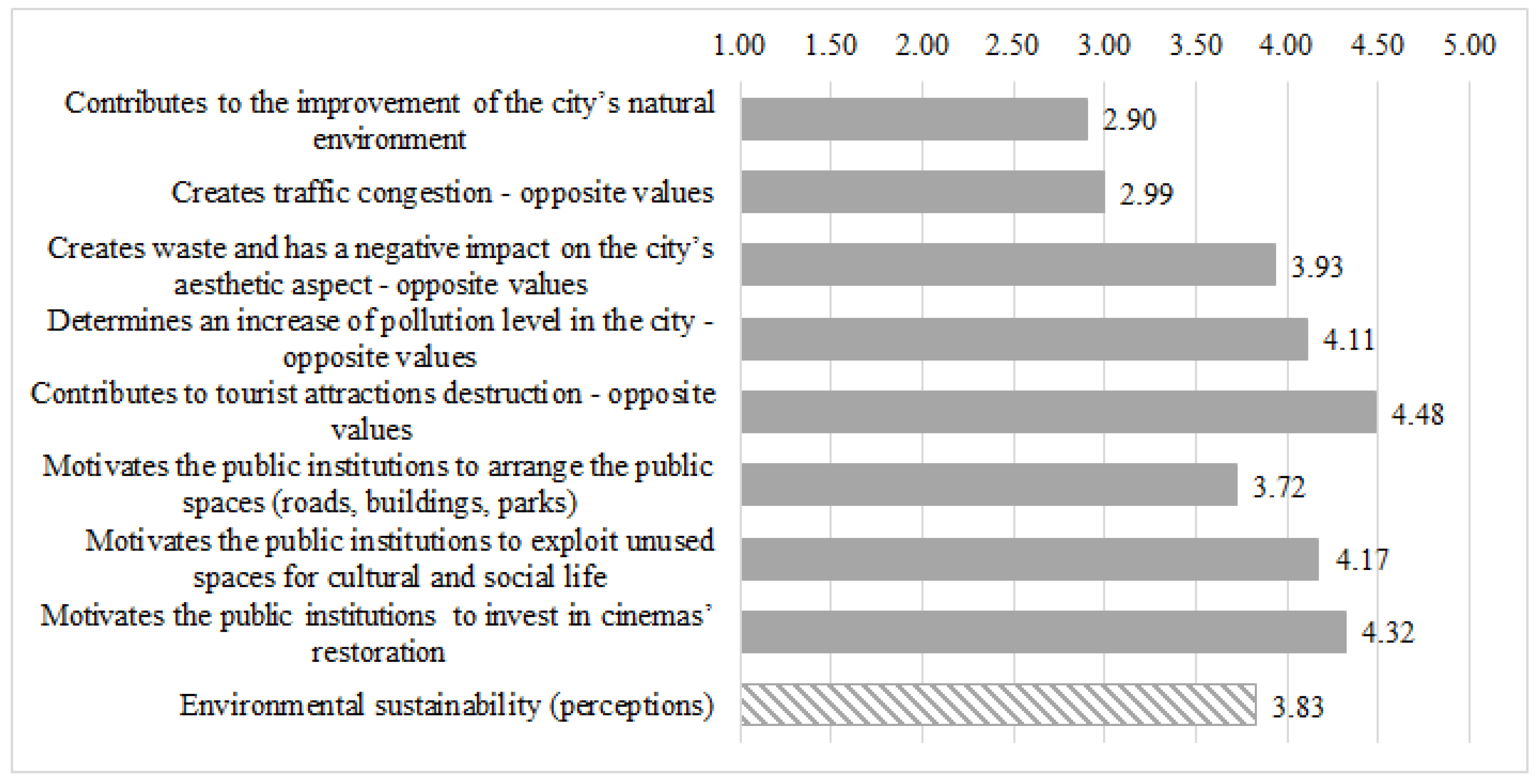 festivals affecting environment