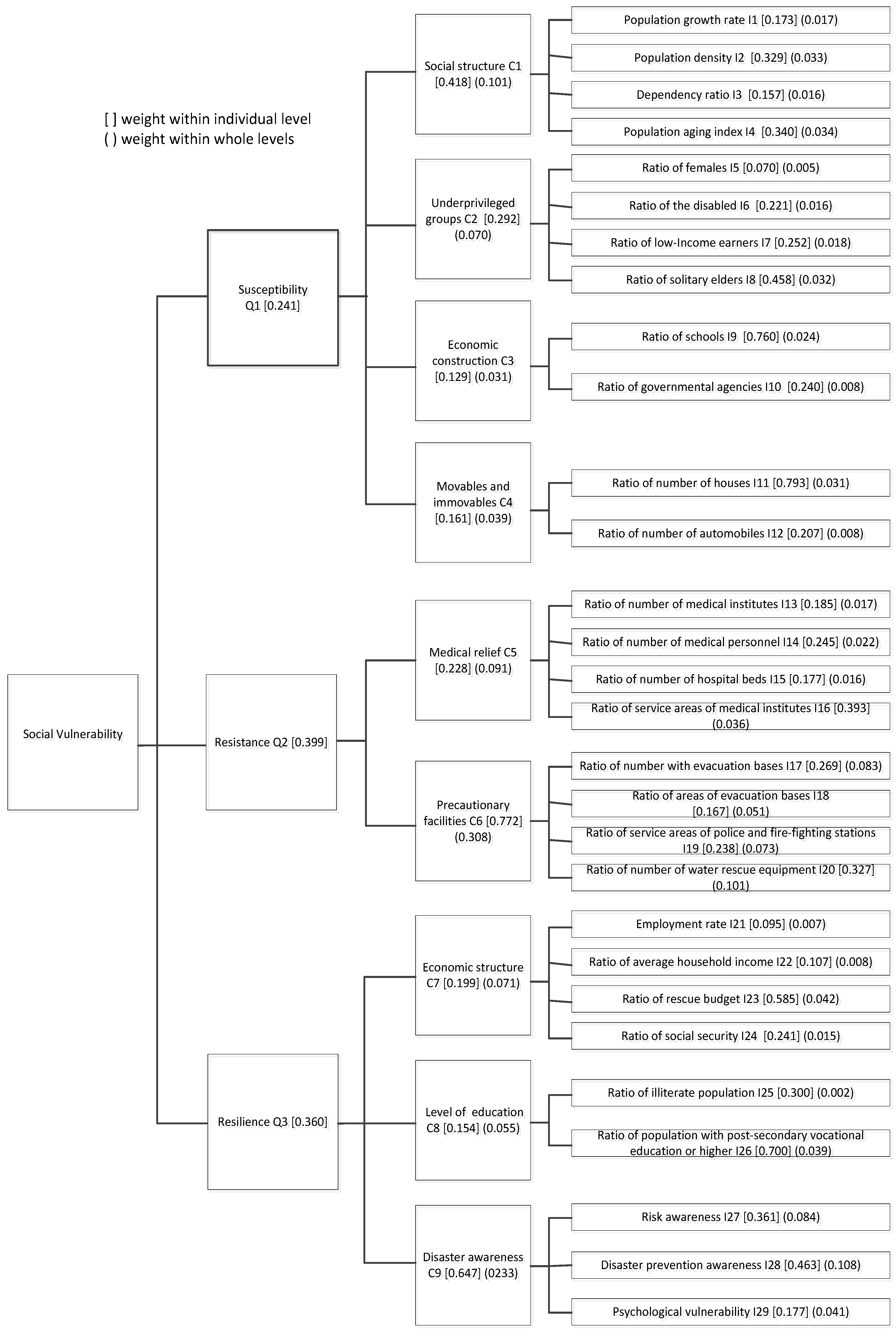 Sustainability 08 01270 g001
