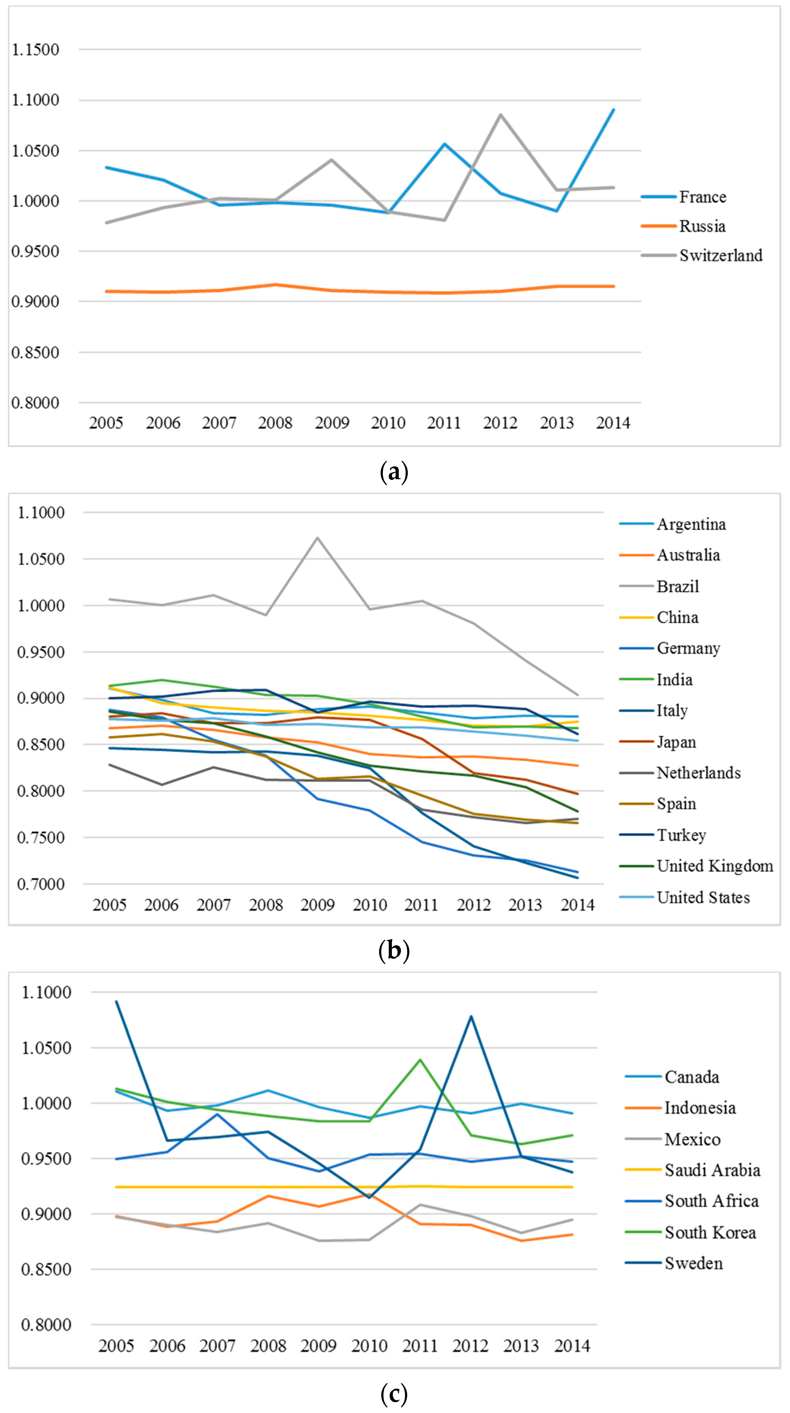 Sustainability 08 01276 g006