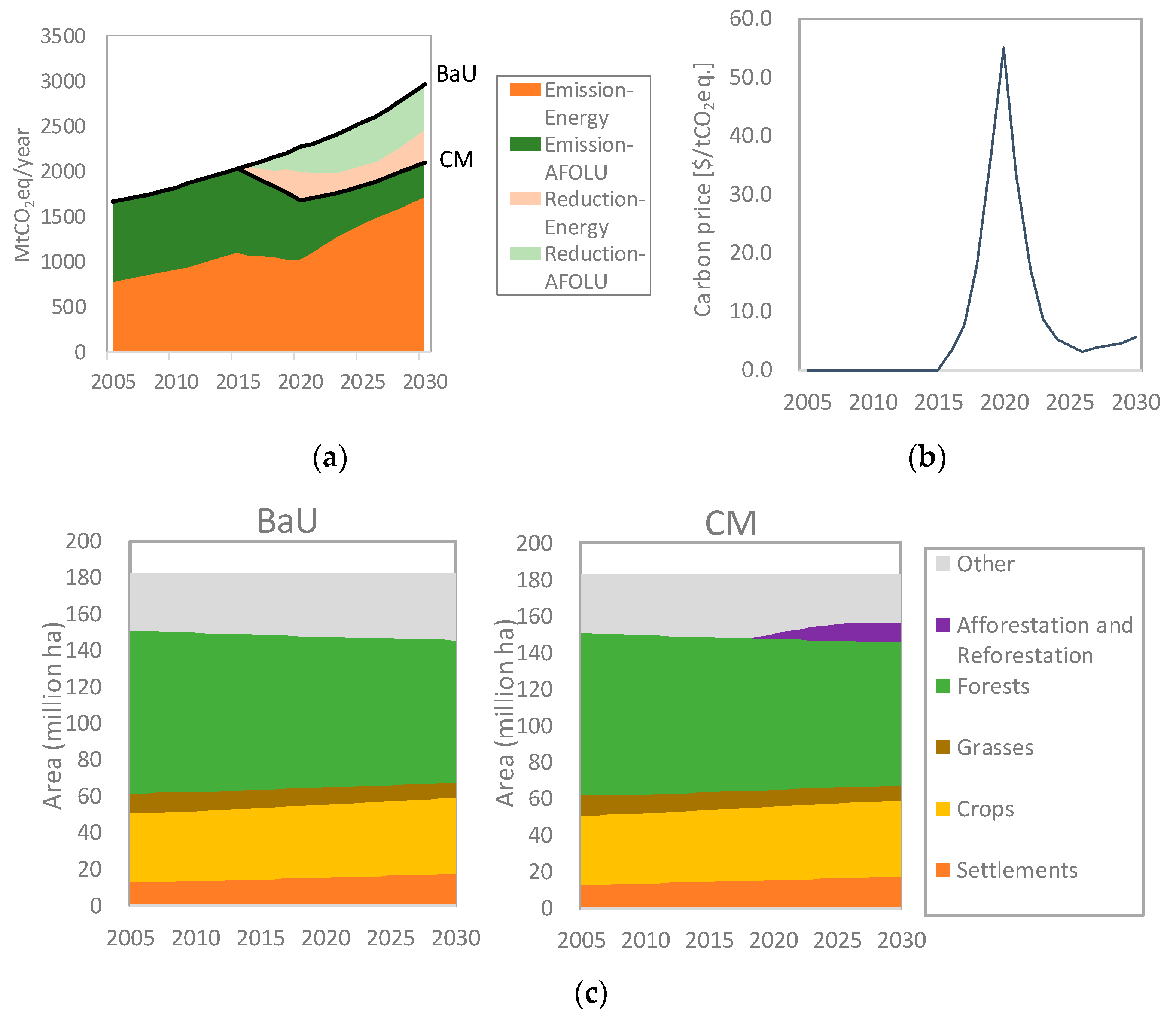 Sustainability 08 01283 g002