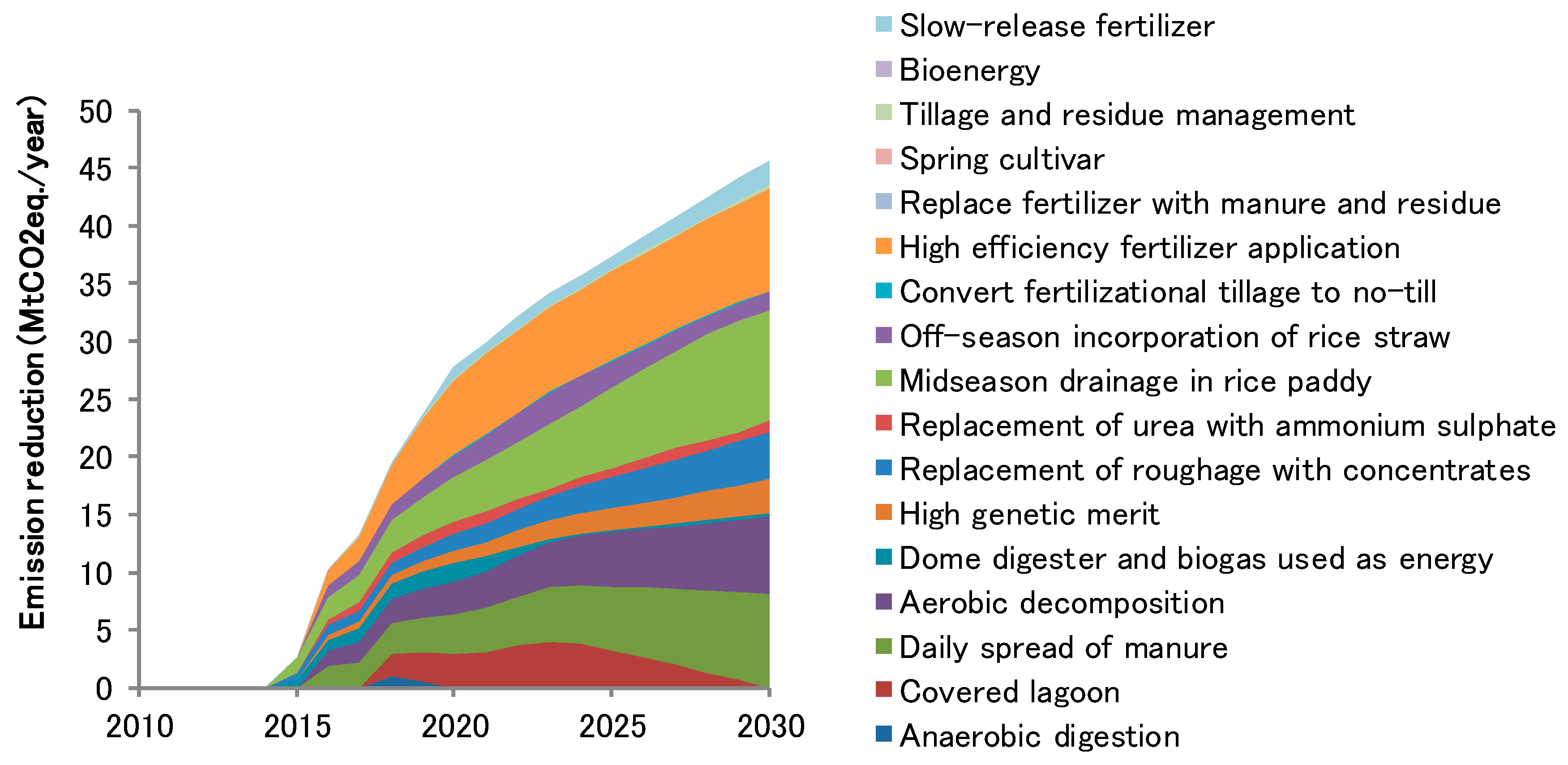 Sustainability 08 01283 g004