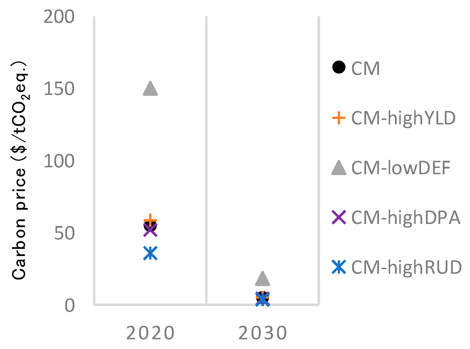 Sustainability 08 01283 g005