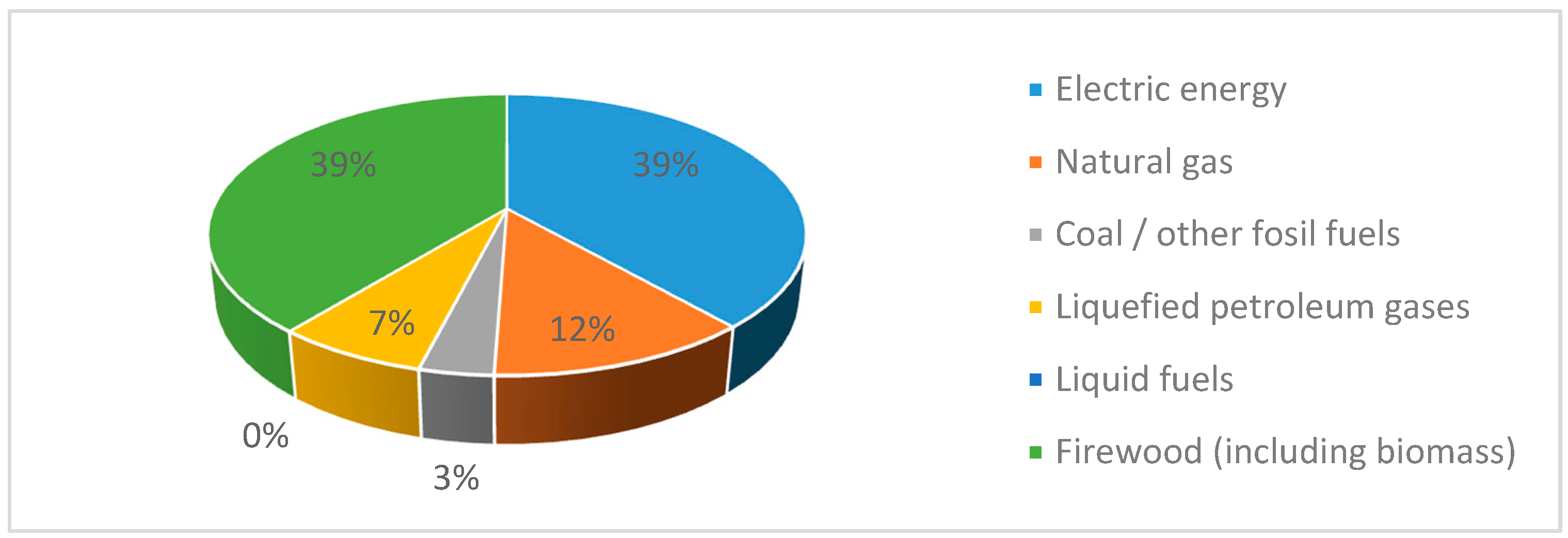 Sustainability 08 01286 g002 550