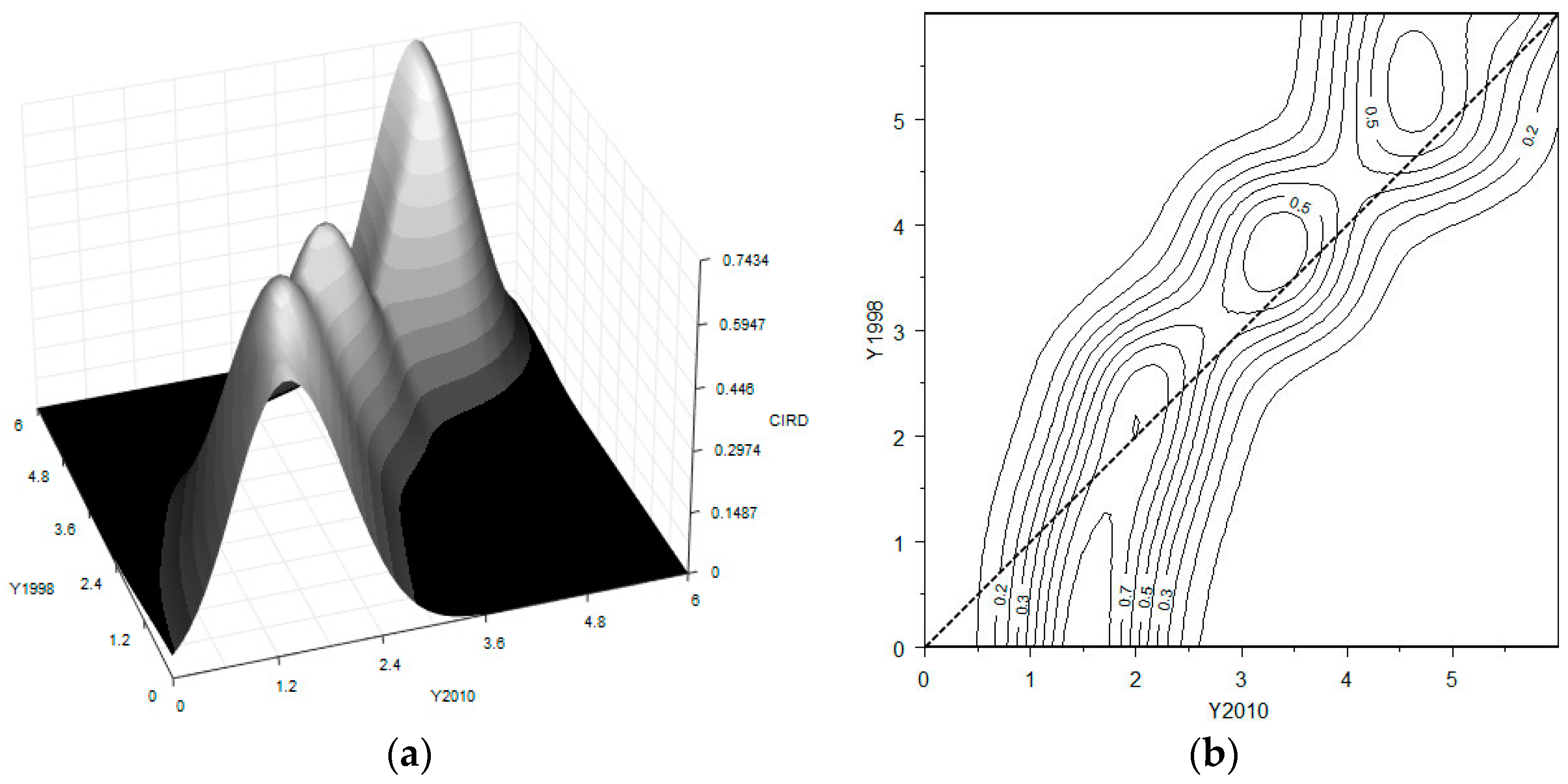 Sustainability 08 01287 g002 550
