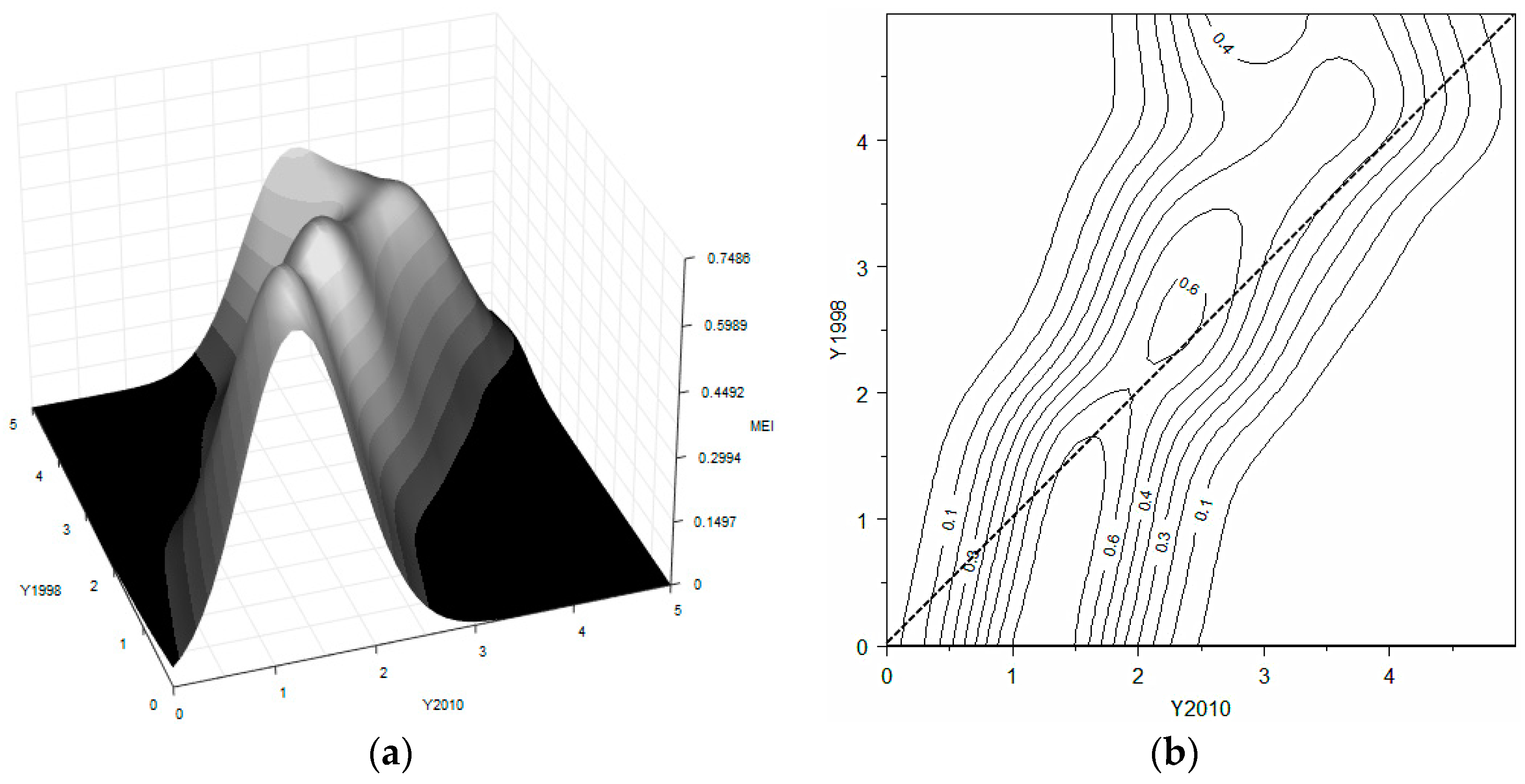 Sustainability 08 01287 g003 550