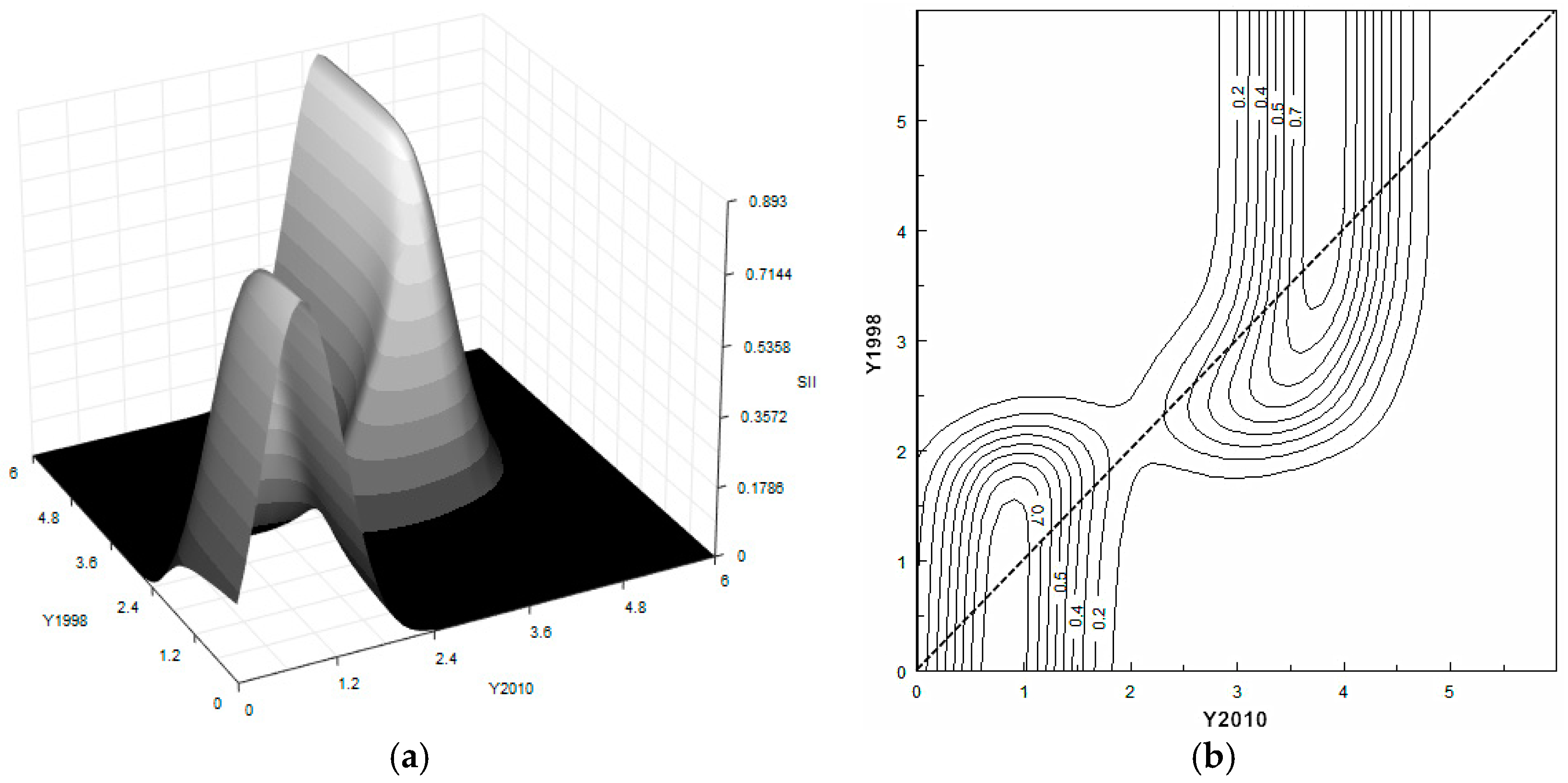 Sustainability 08 01287 g004 550
