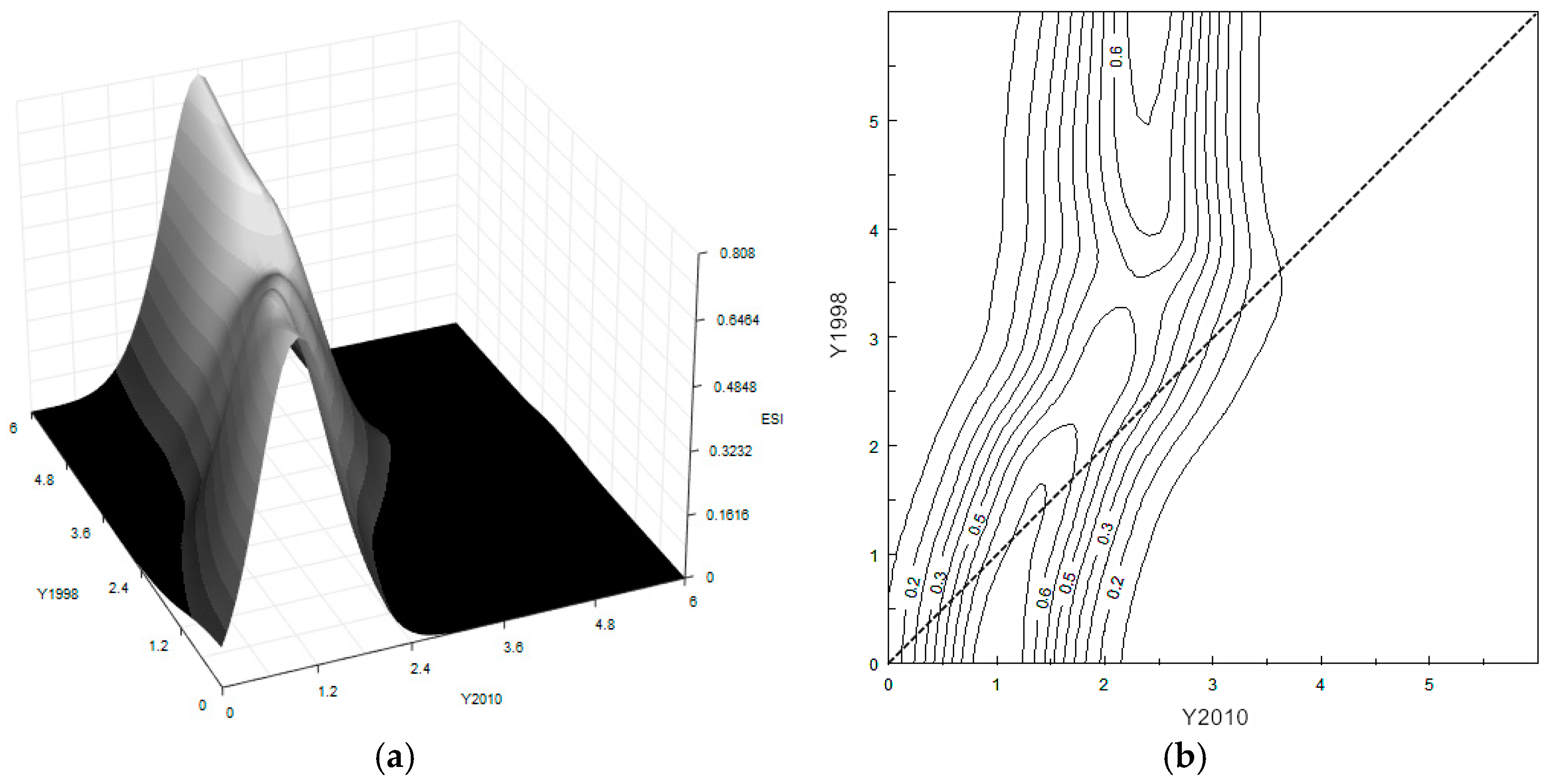 Sustainability 08 01287 g005 550