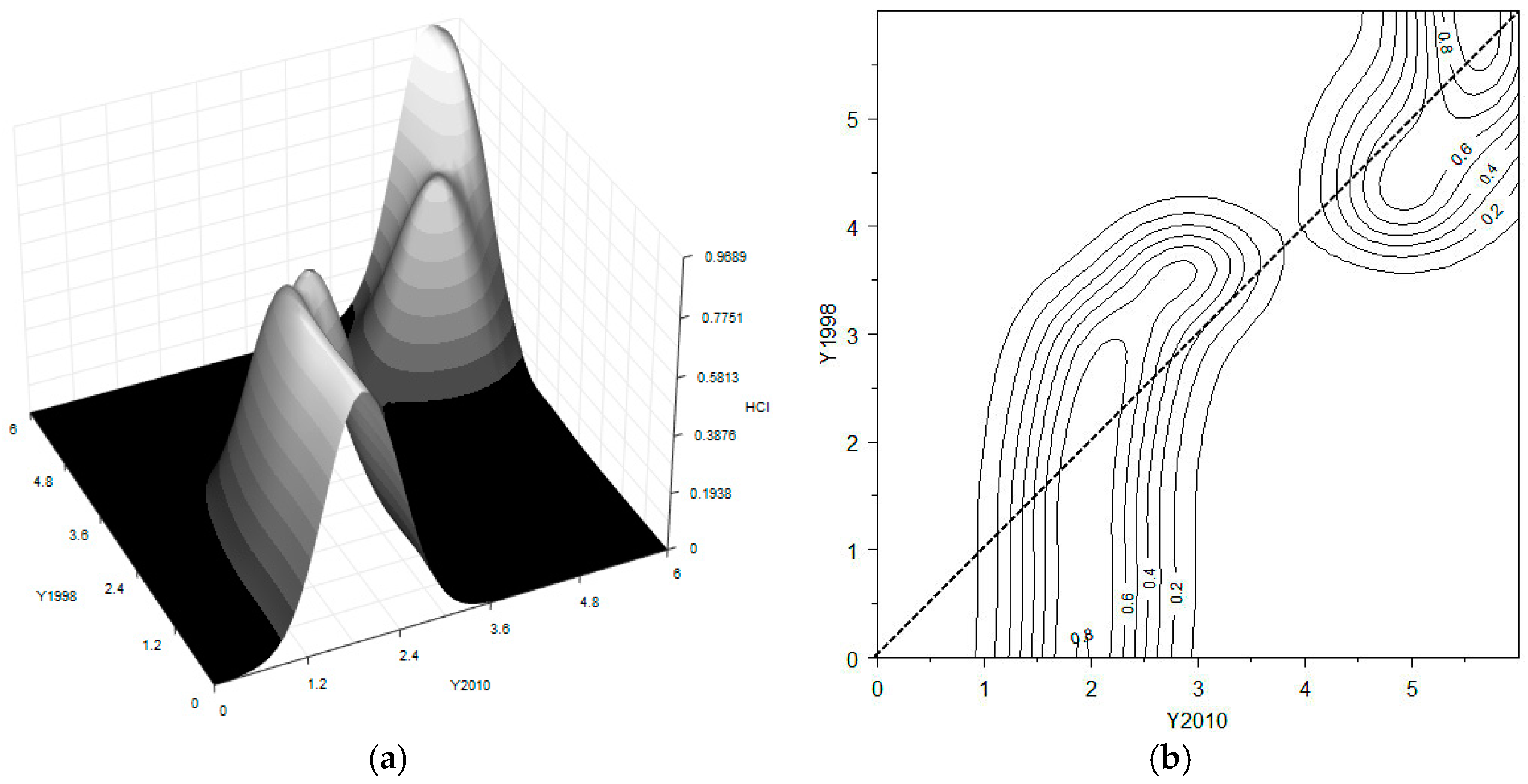 Sustainability 08 01287 g006 550