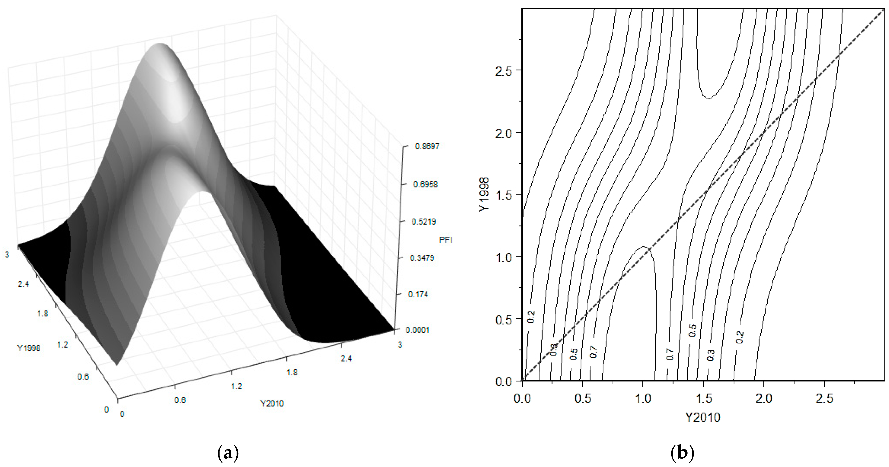 Sustainability 08 01287 g007 550