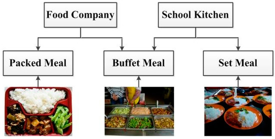 Sustaility Free Full Text Plate Waste In School Lunch Programs Beijing China Html Sustaility Free Full Text Plate, What Time Does Round Table Lunch Buffet End In Taiwan Open