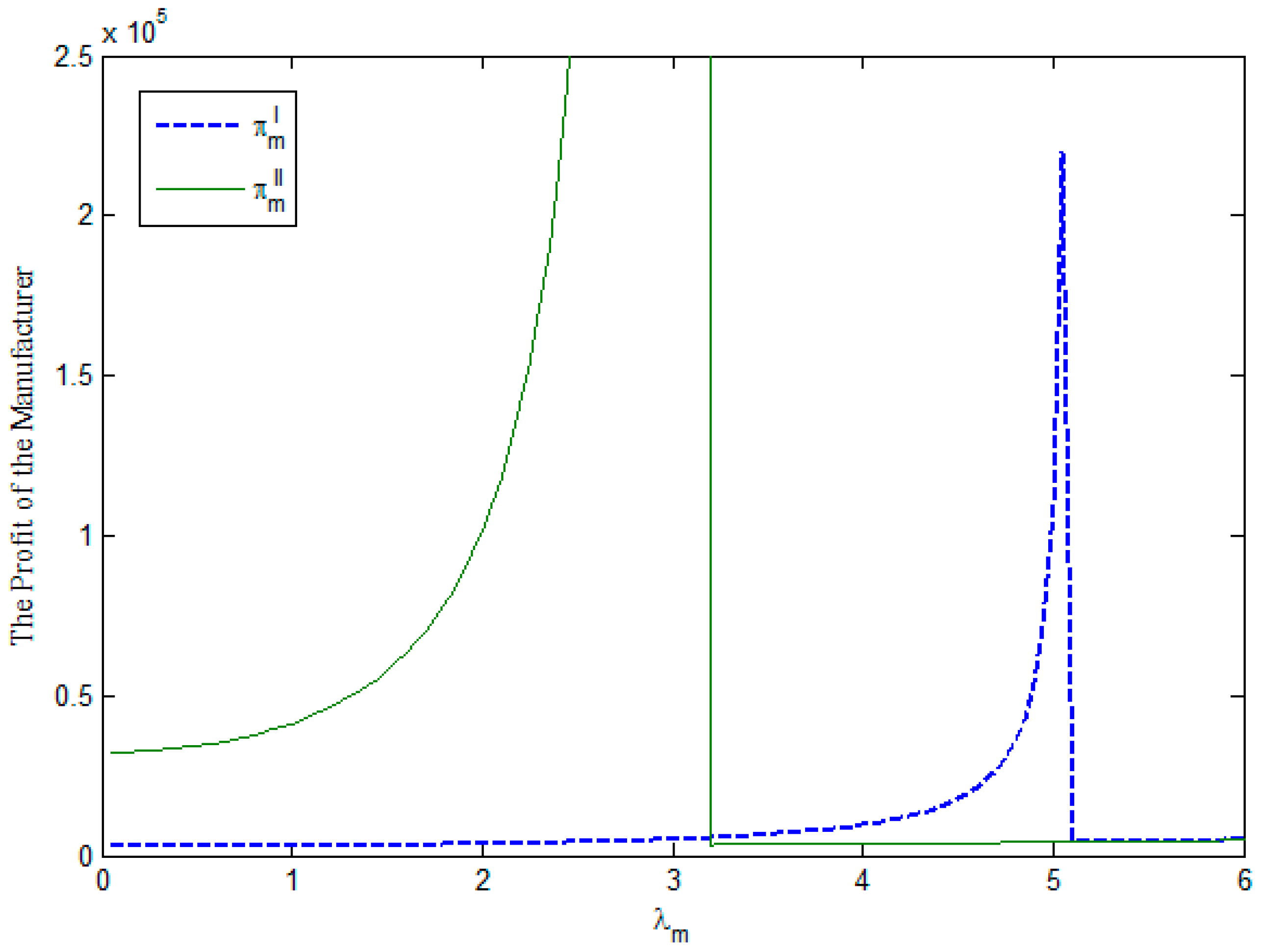 Class graph