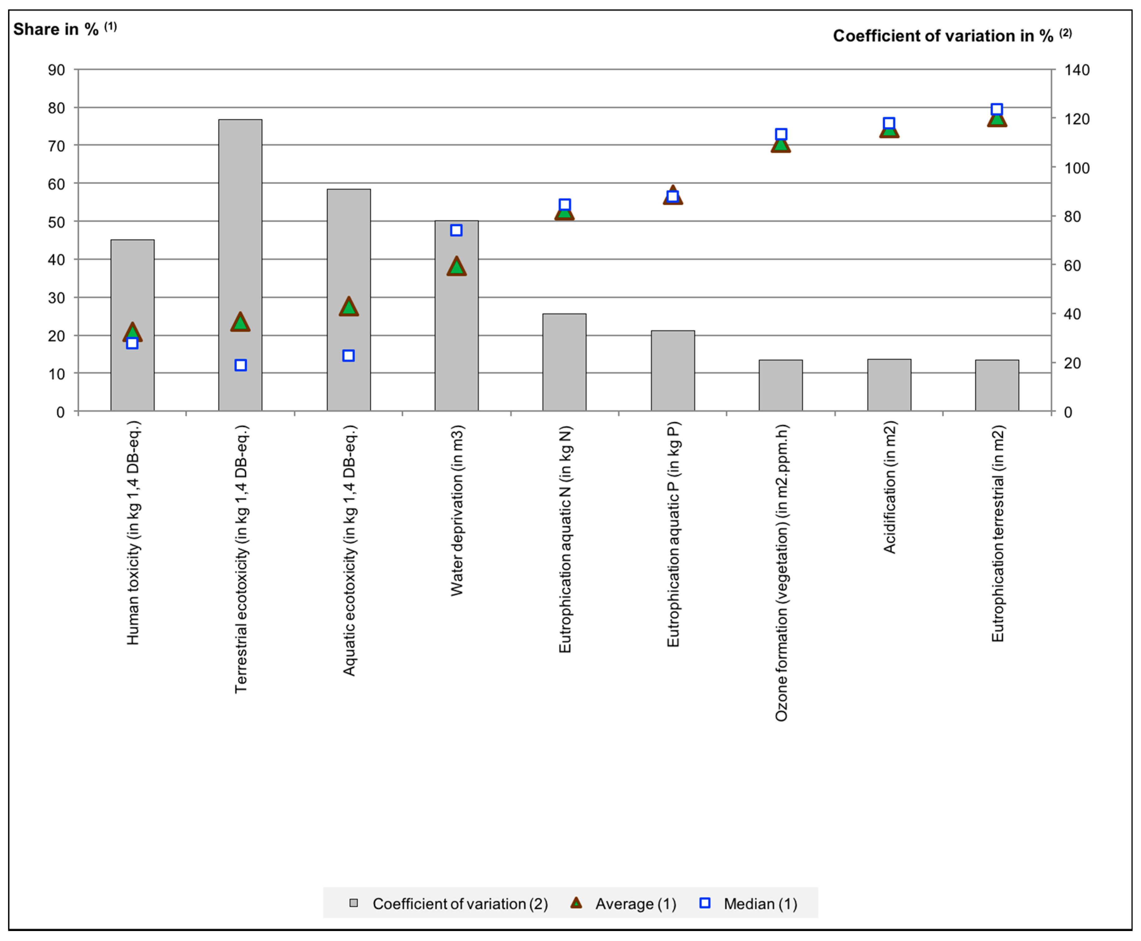 Sustainability 08 01294 g001