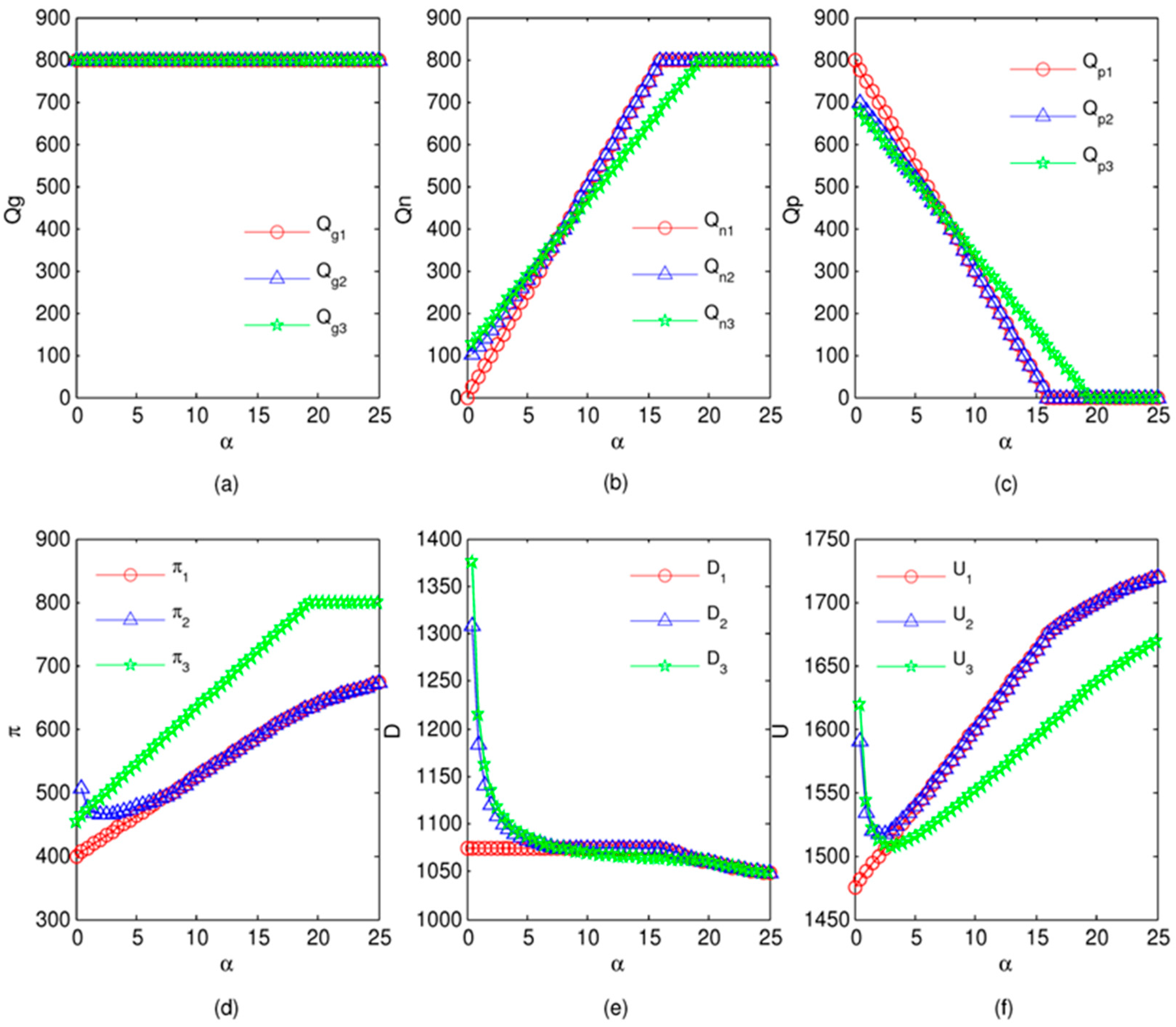 Sustainability 08 01299 g002 550