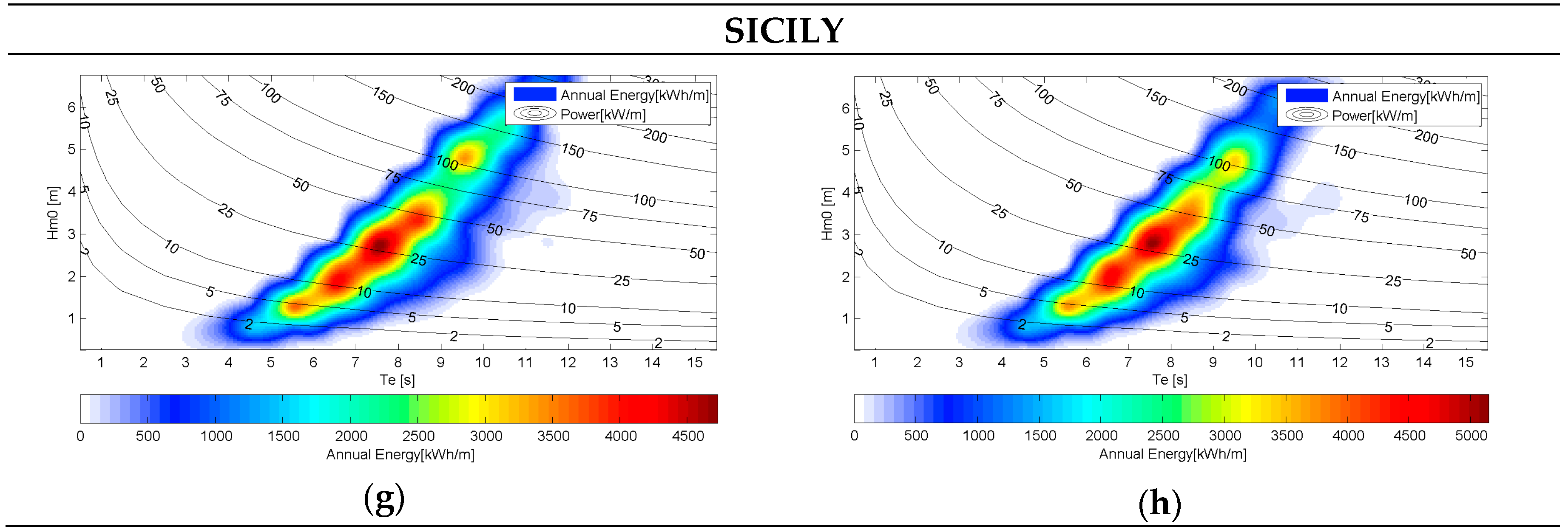 Sustainability 08 01300 g008b