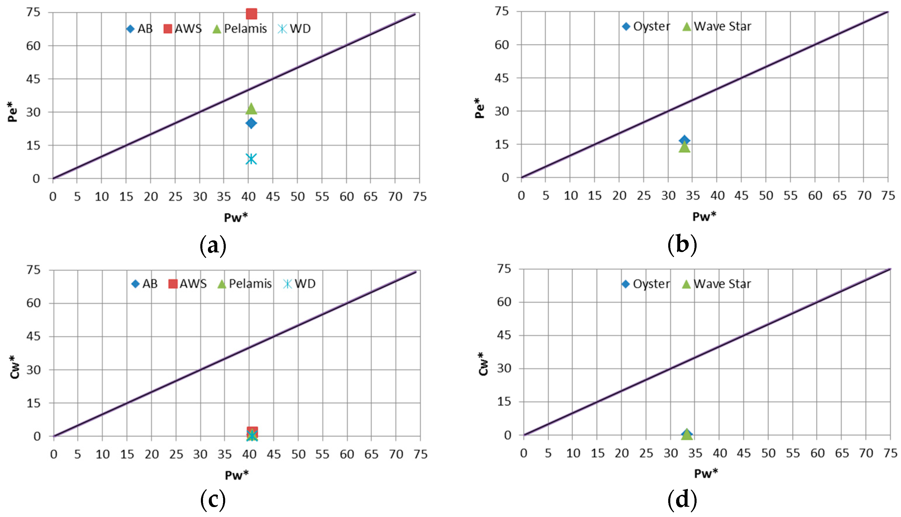 Sustainability 08 01300 g010