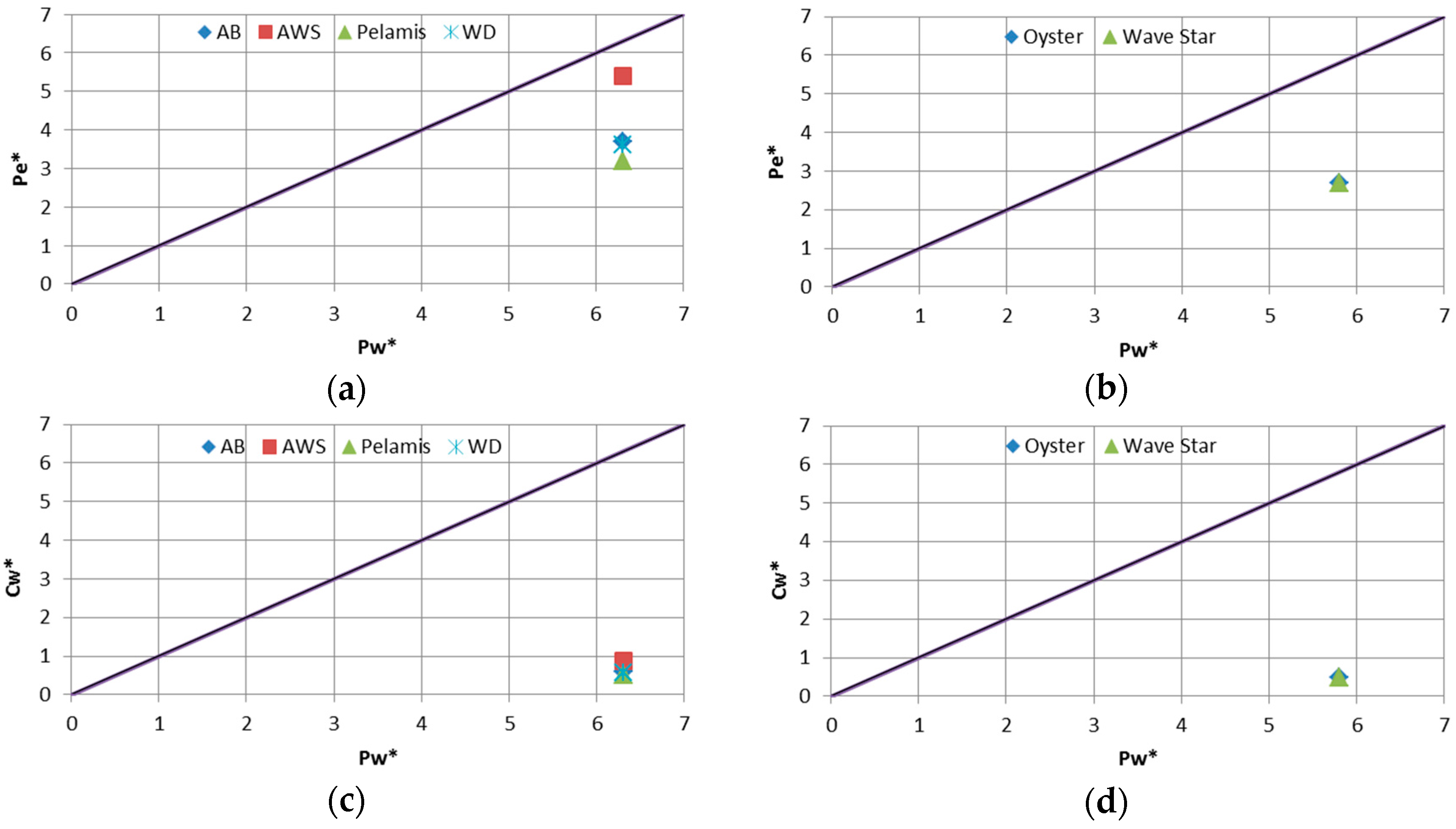 Sustainability 08 01300 g011