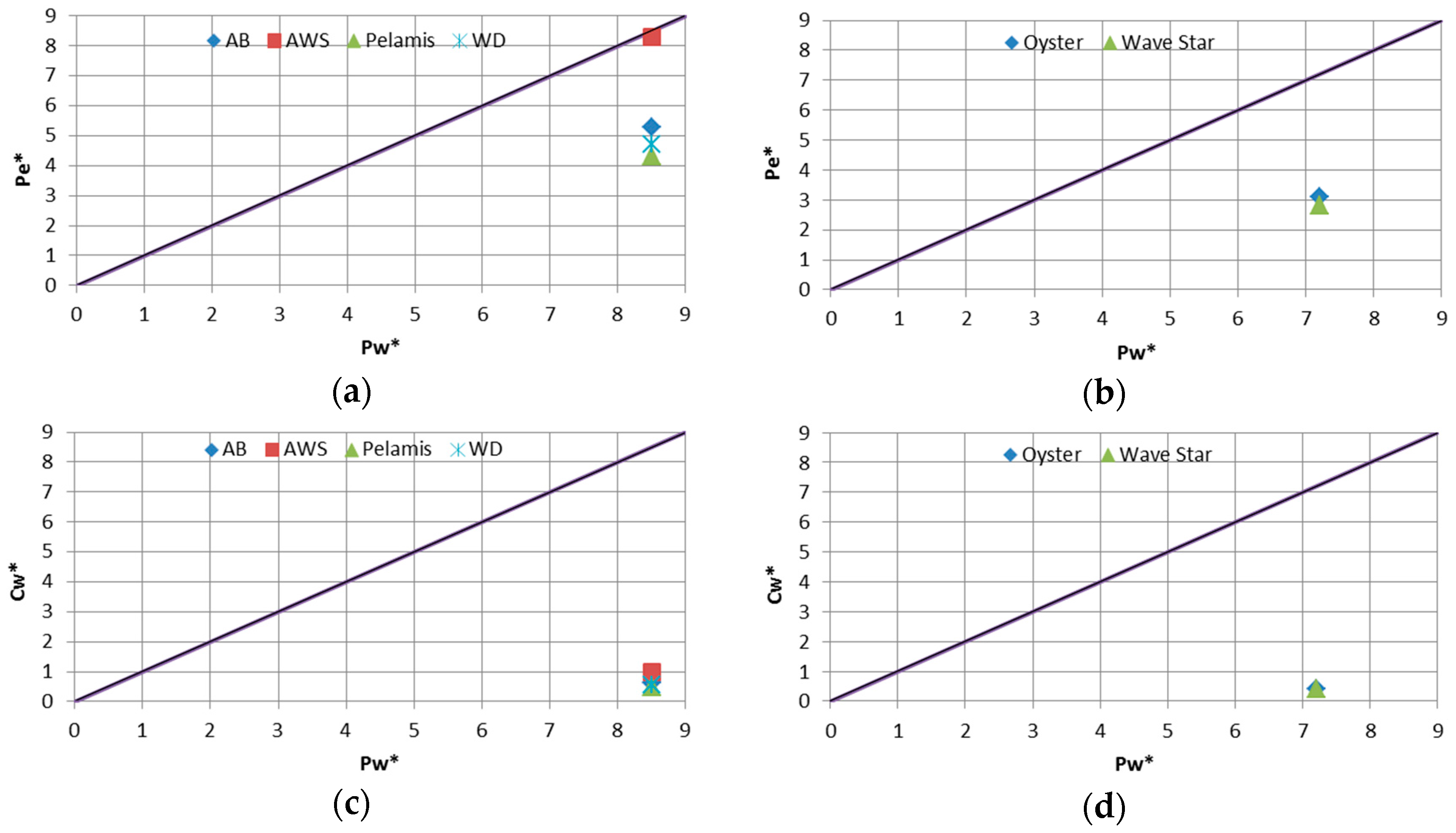 Sustainability 08 01300 g012