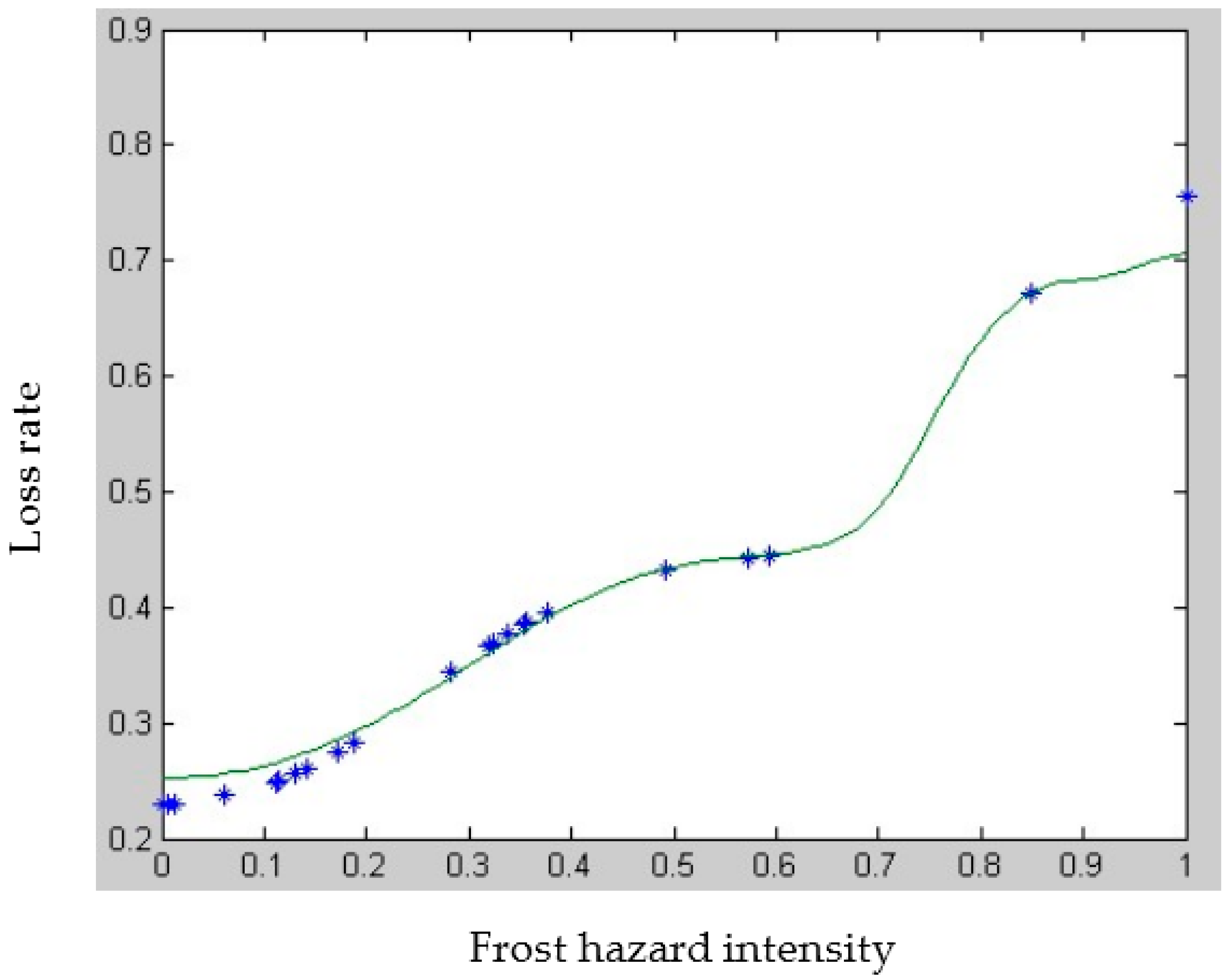 Sustainability 08 01308 g001