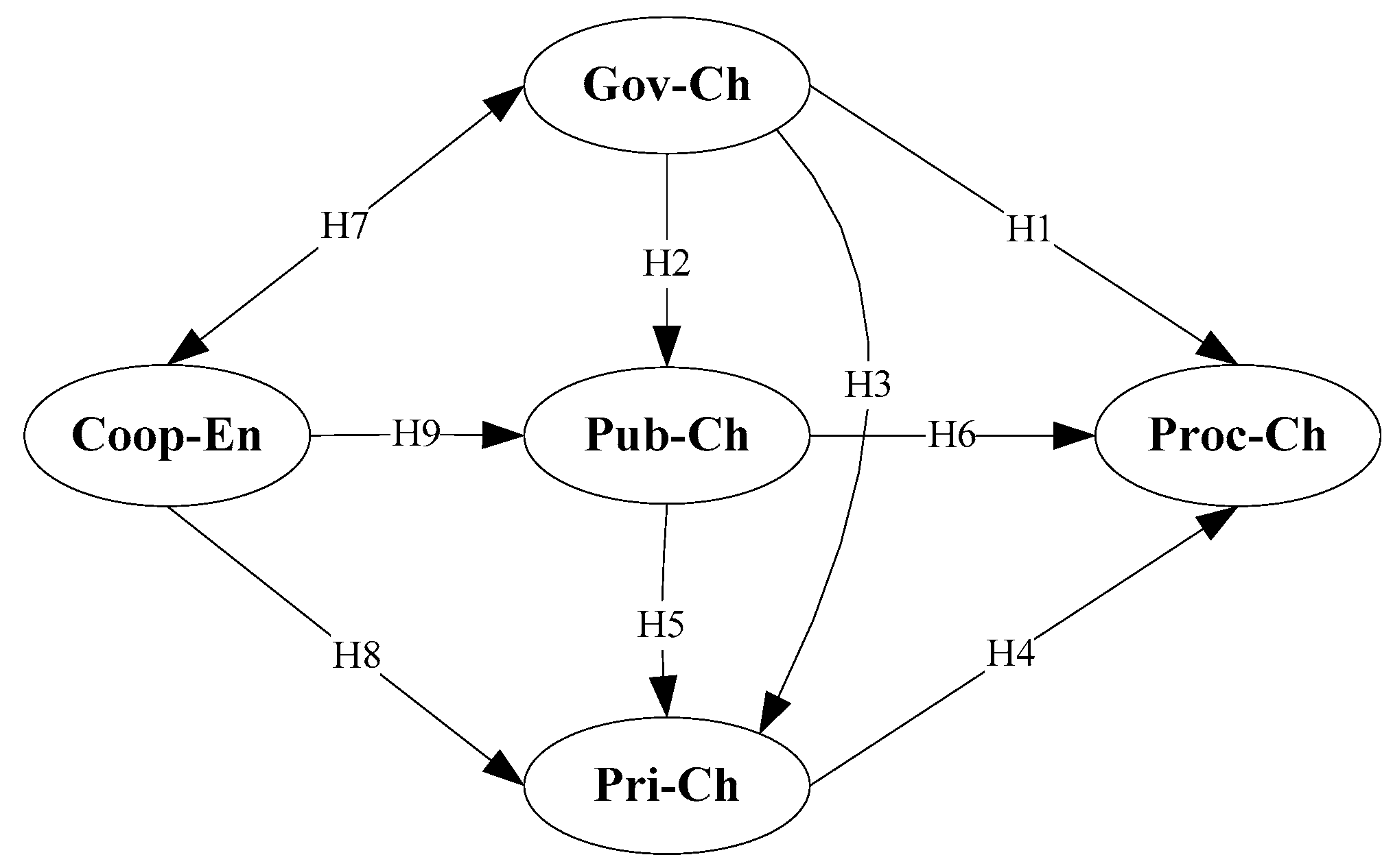 Sustainability 08 01313 g001 550