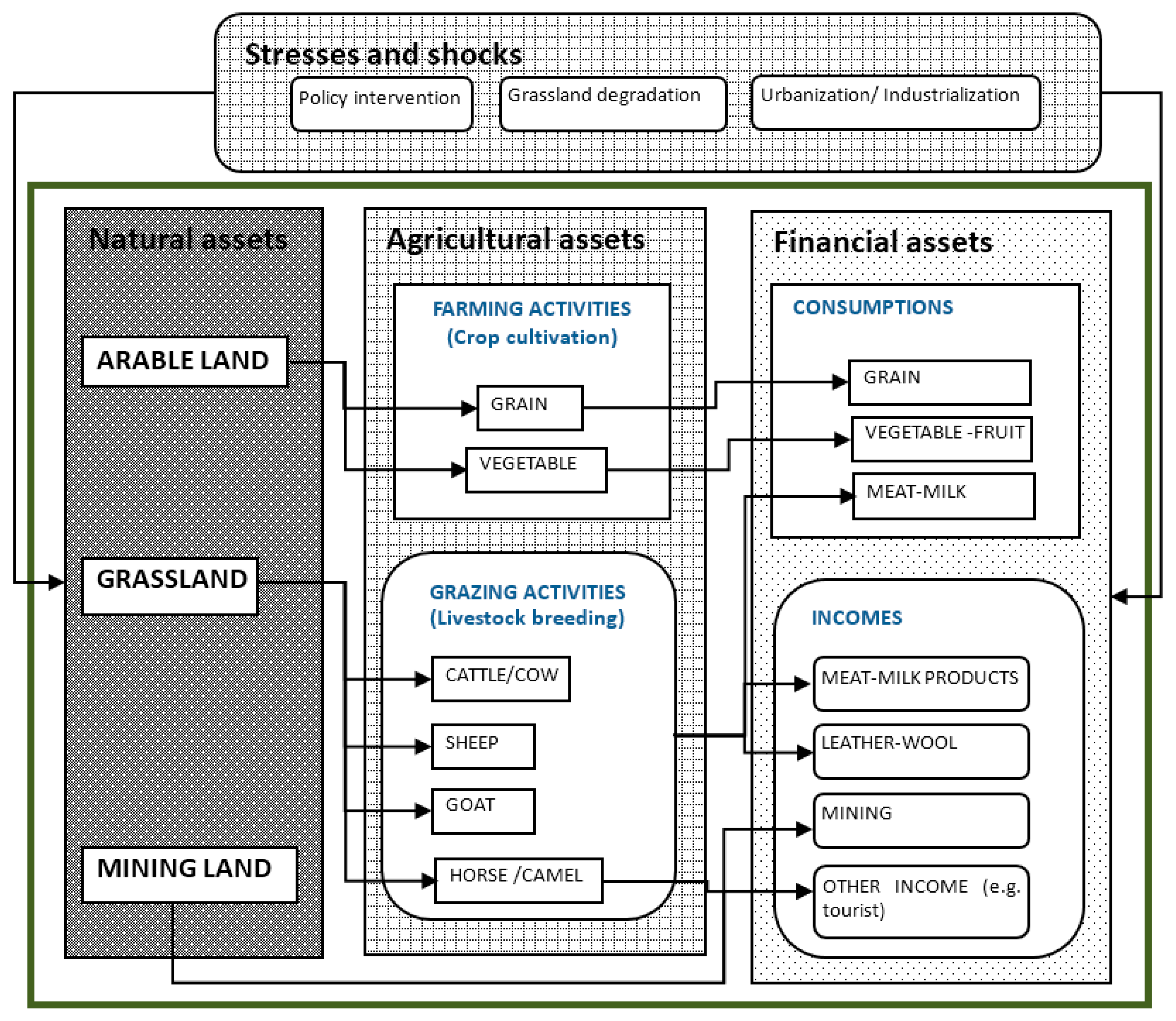 Sustainability 08 01314 g002 550