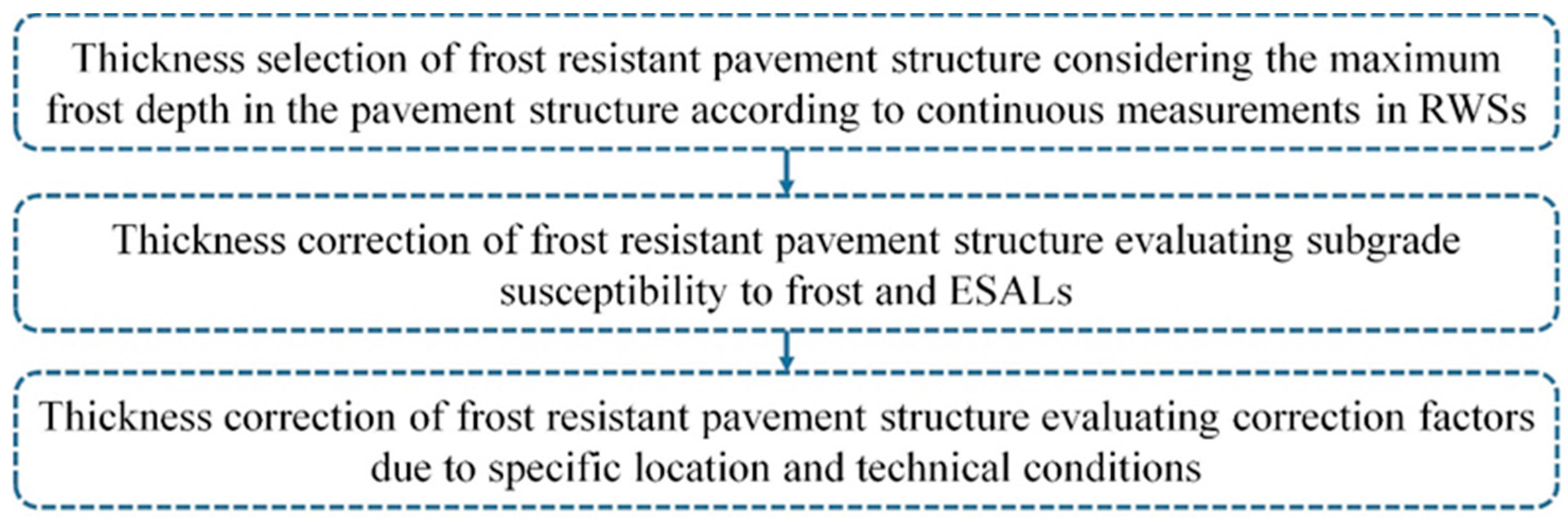 Sustainability 08 01328 g001 550