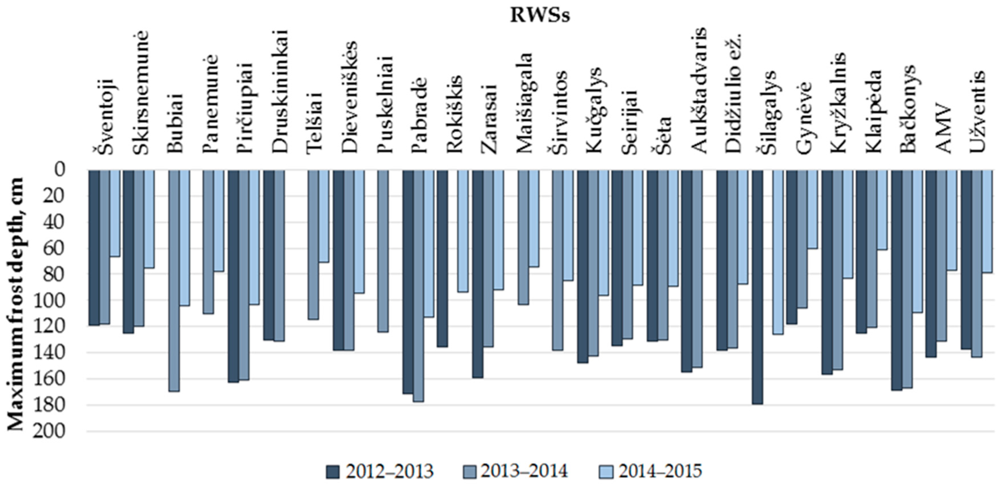 Sustainability 08 01328 g002 550