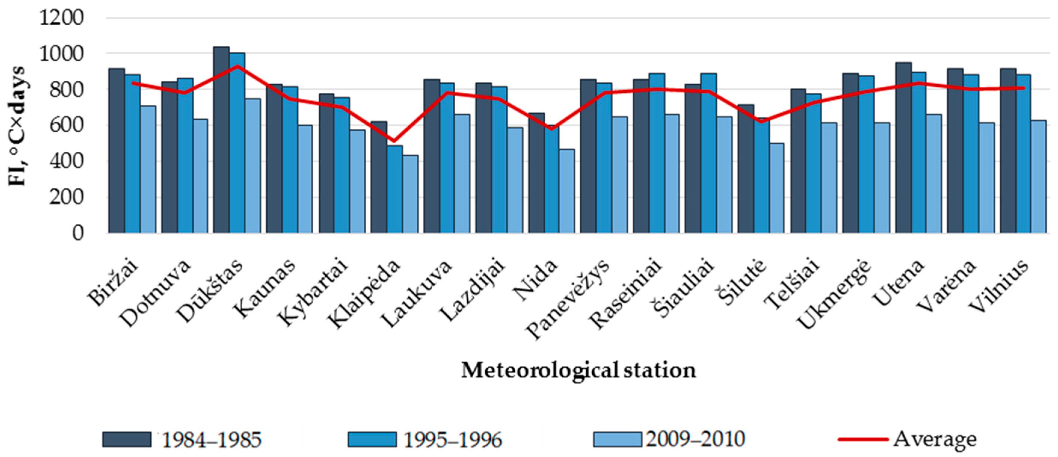 Sustainability 08 01328 g005 550