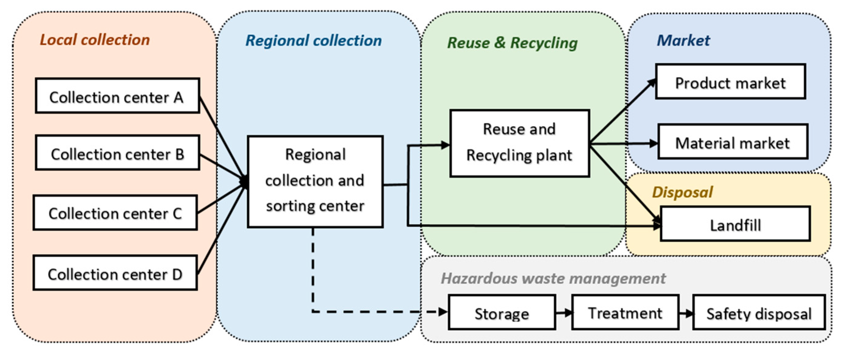 Sustainability 08 01331 g001