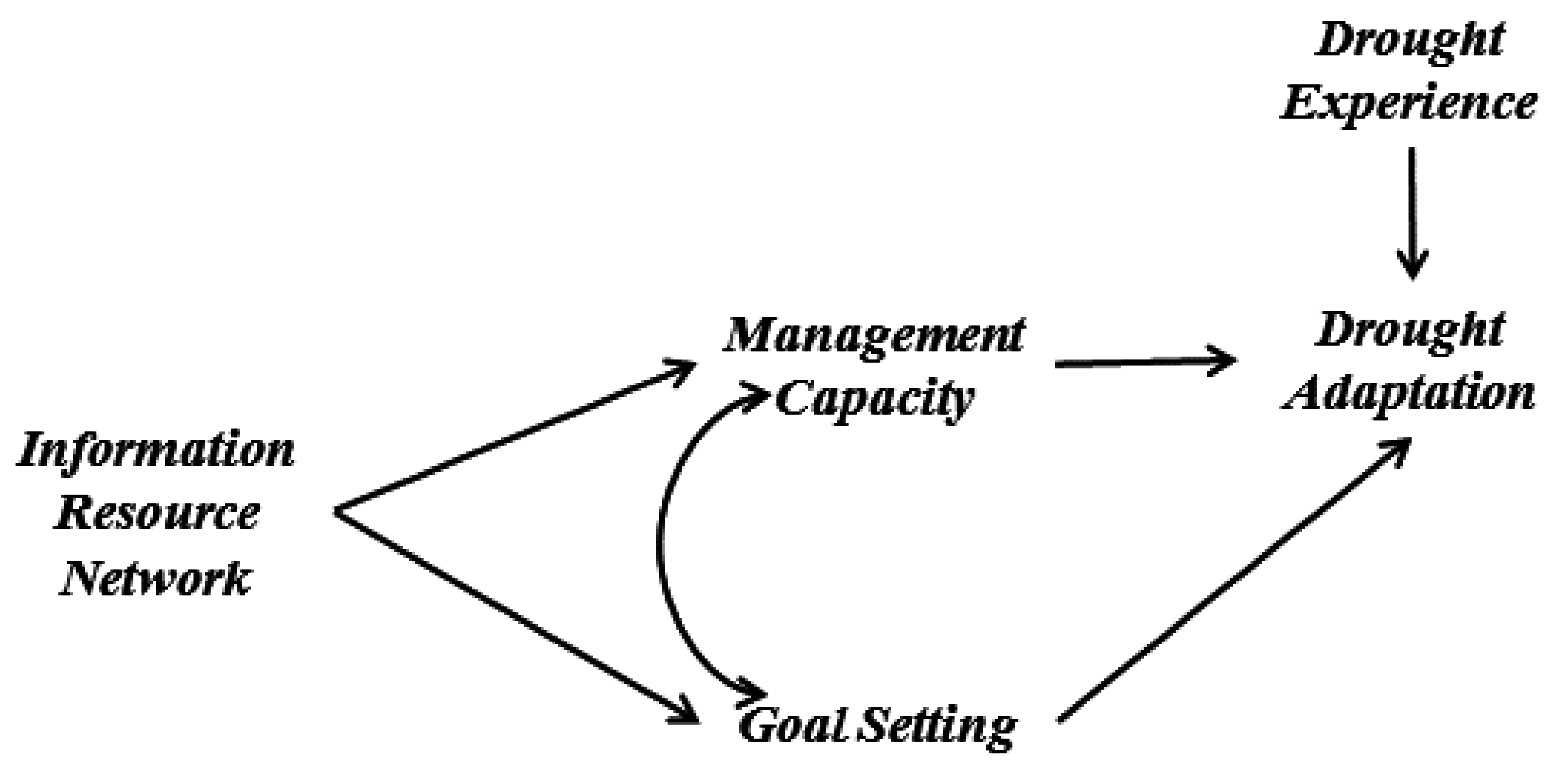 Sustainability 08 01334 g001