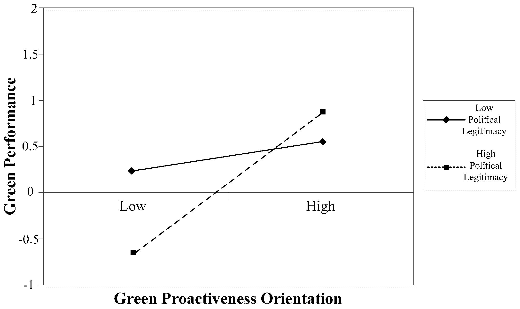 Sustainability 08 01344 g002