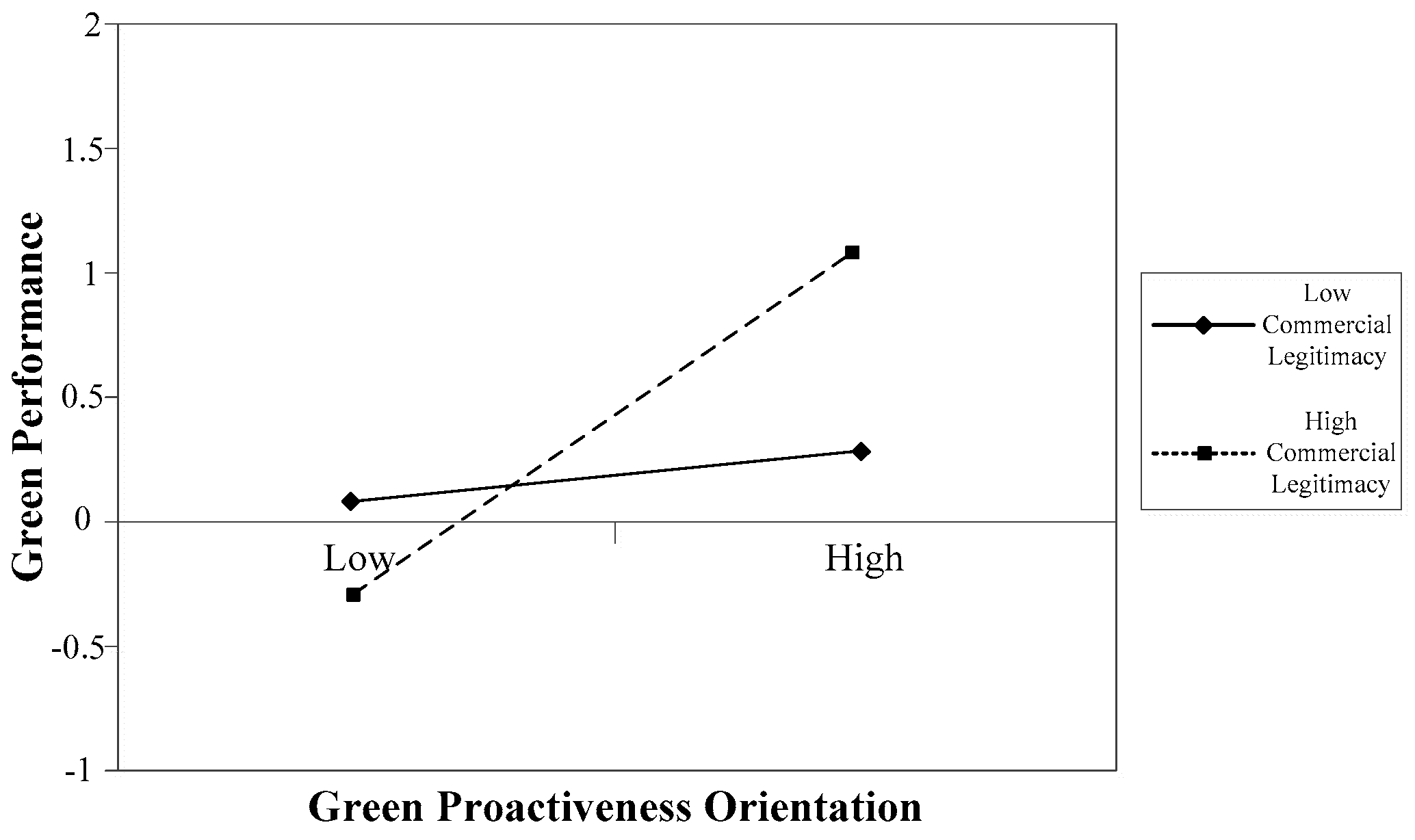 Sustainability 08 01344 g003