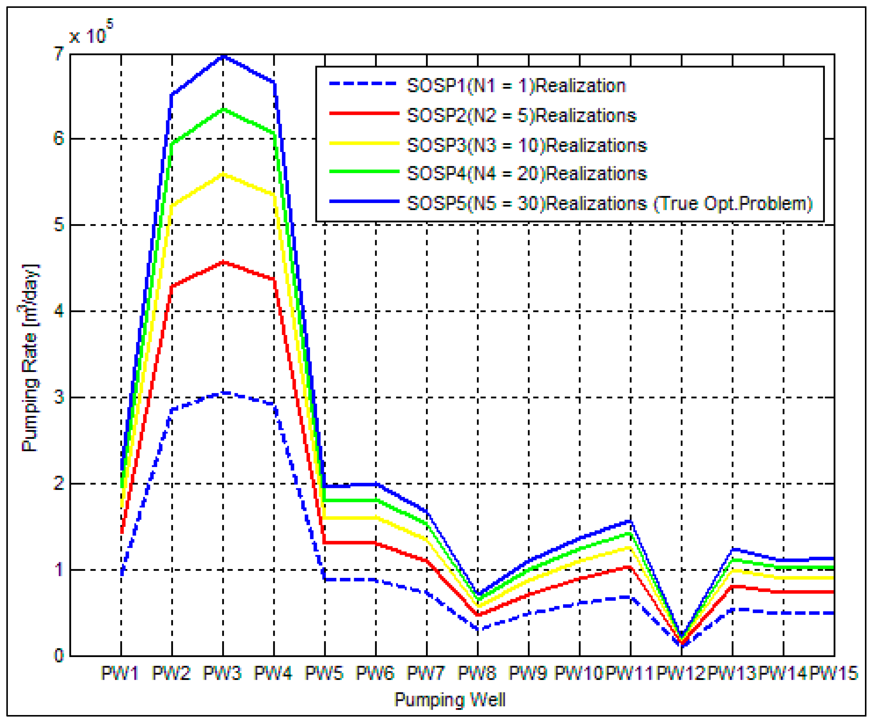 Sustainability 09 00002 g005