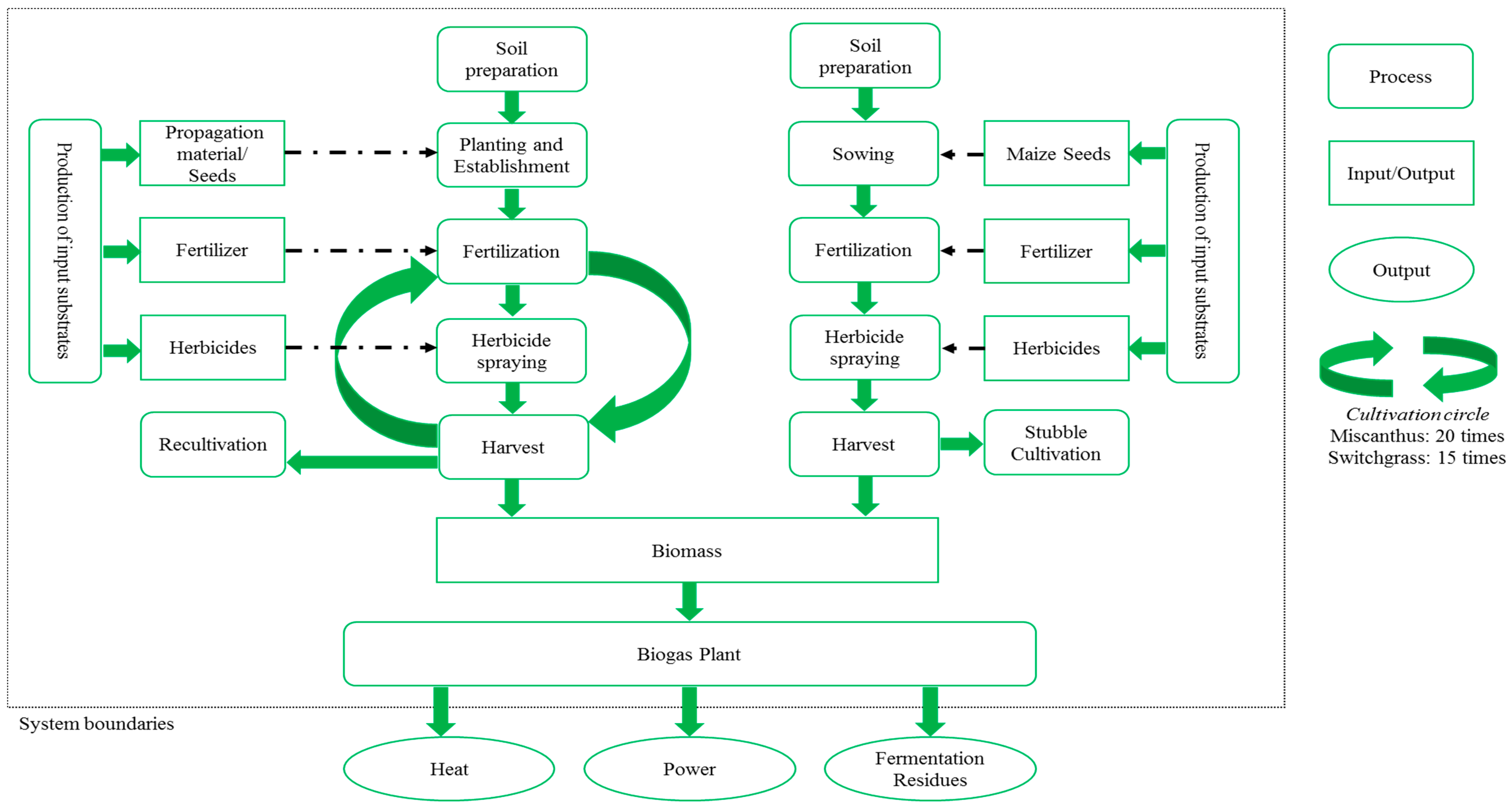 Sustainability 09 00005 g001