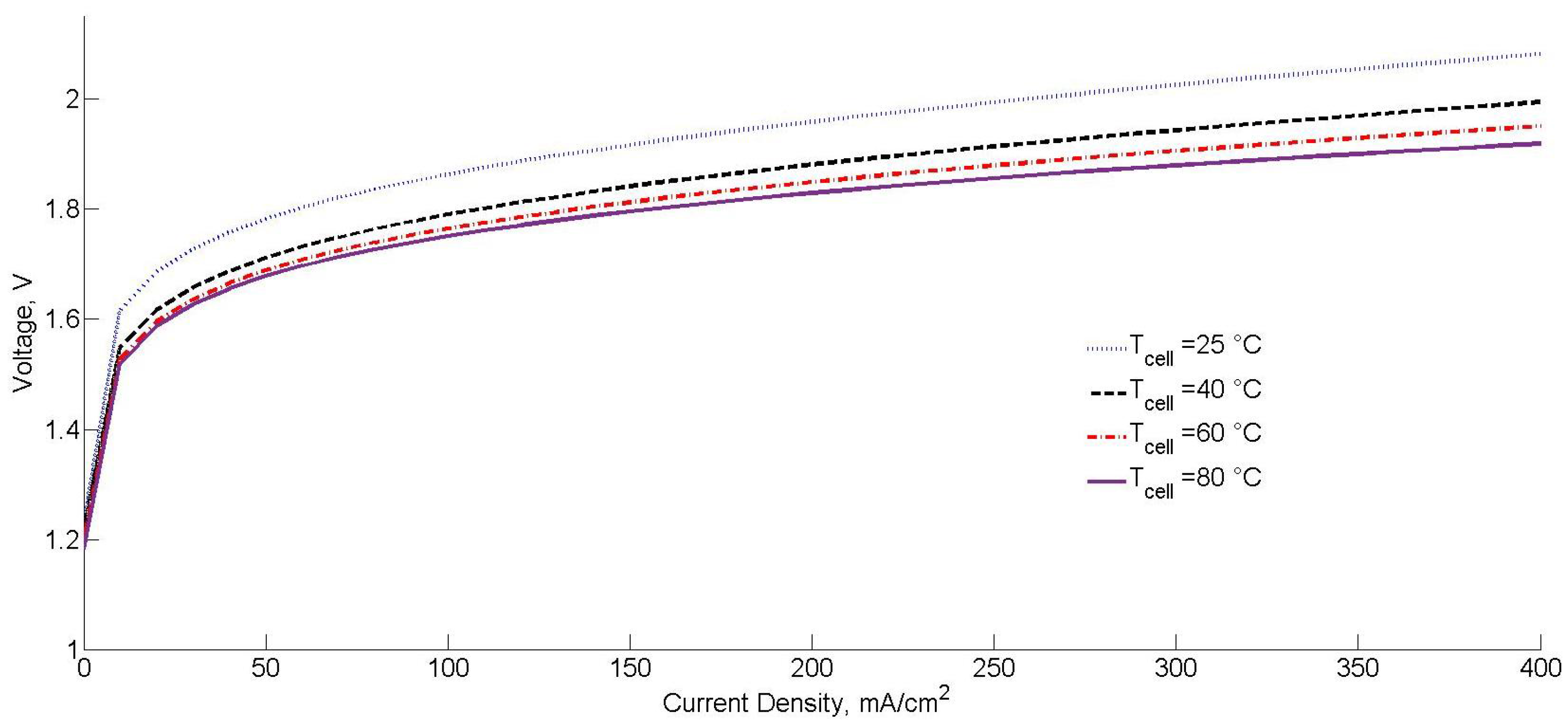 Sustainability 09 00007 g001 550