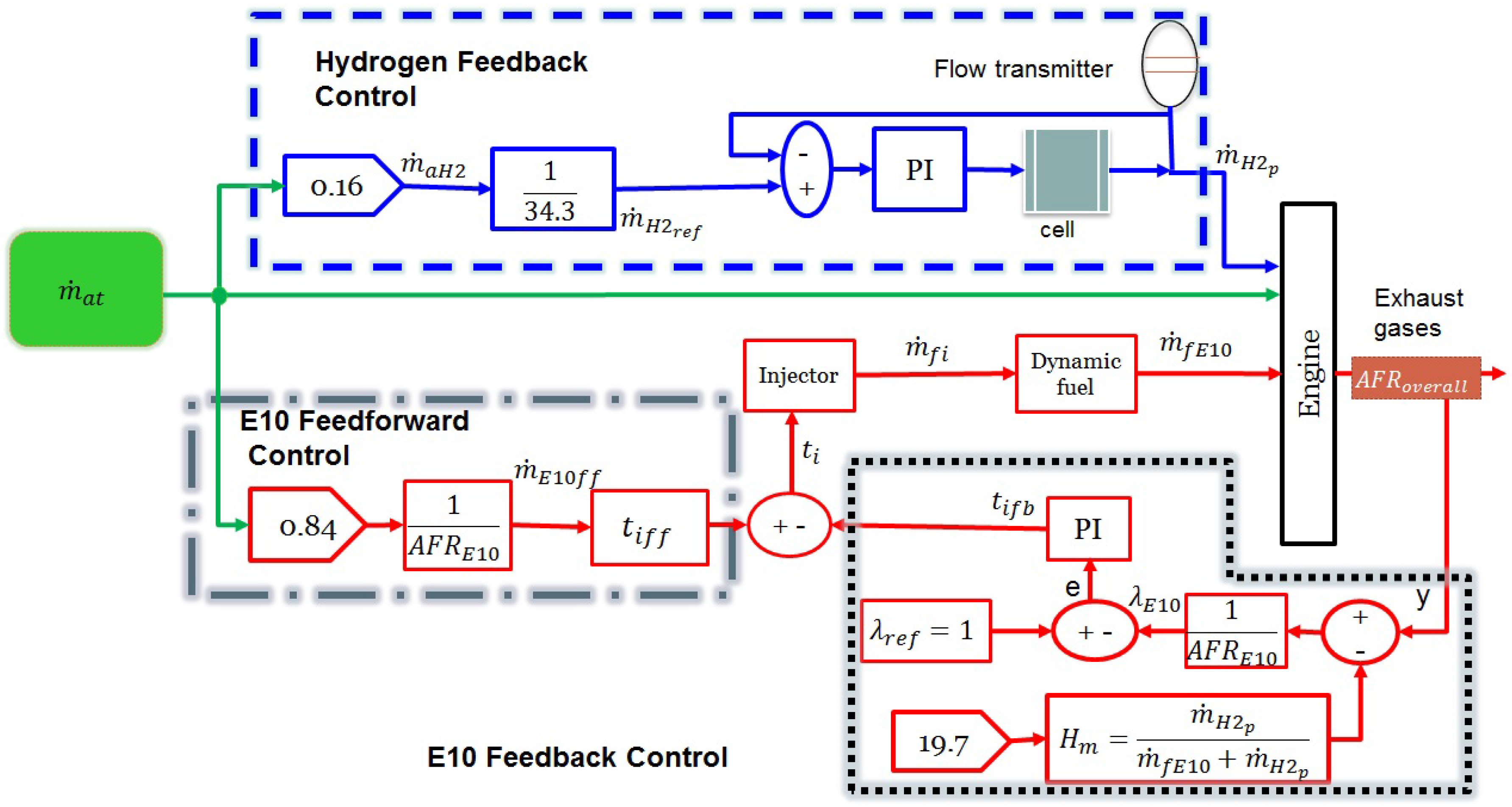 Sustainability 09 00007 g002 550