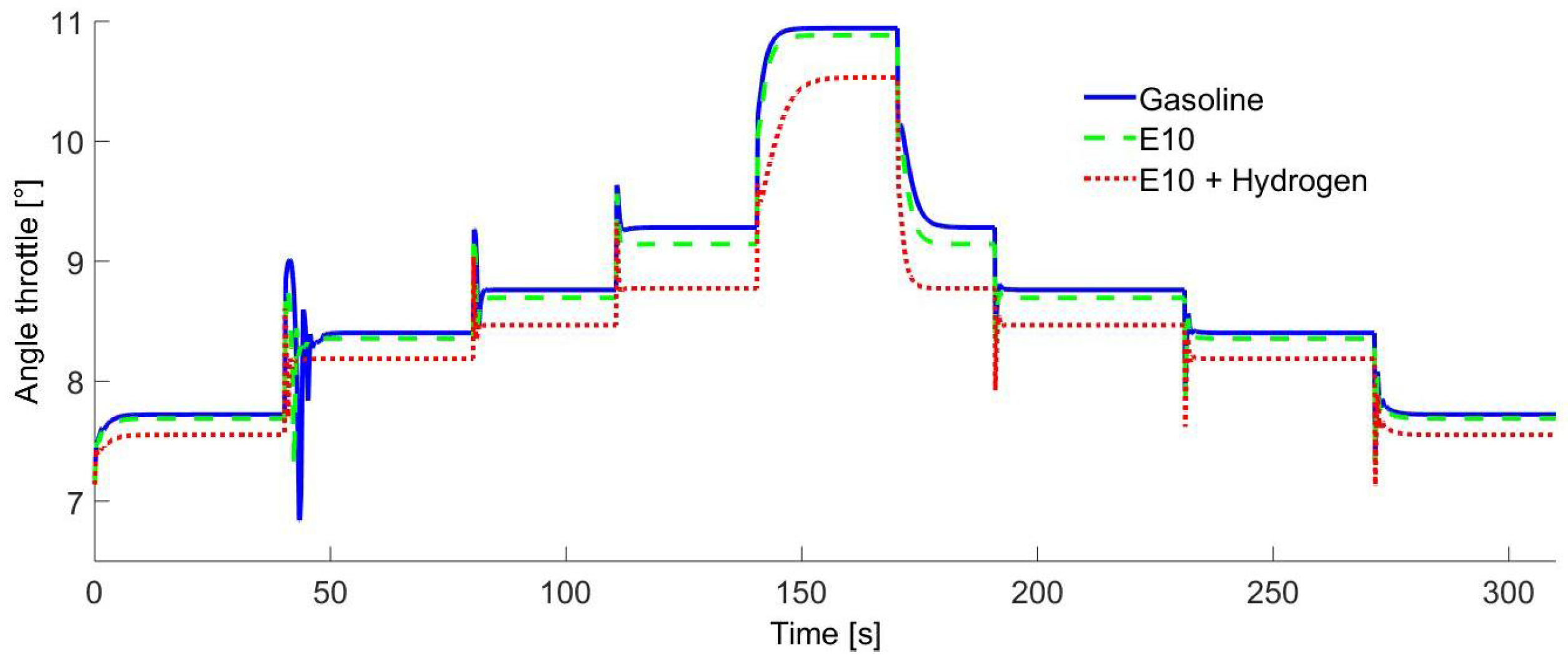 Sustainability 09 00007 g004 550
