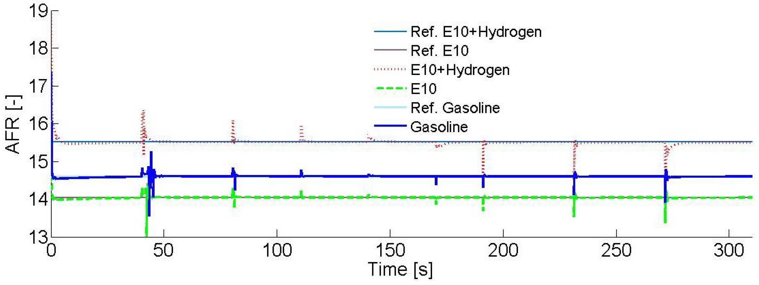 Sustainability 09 00007 g005 550