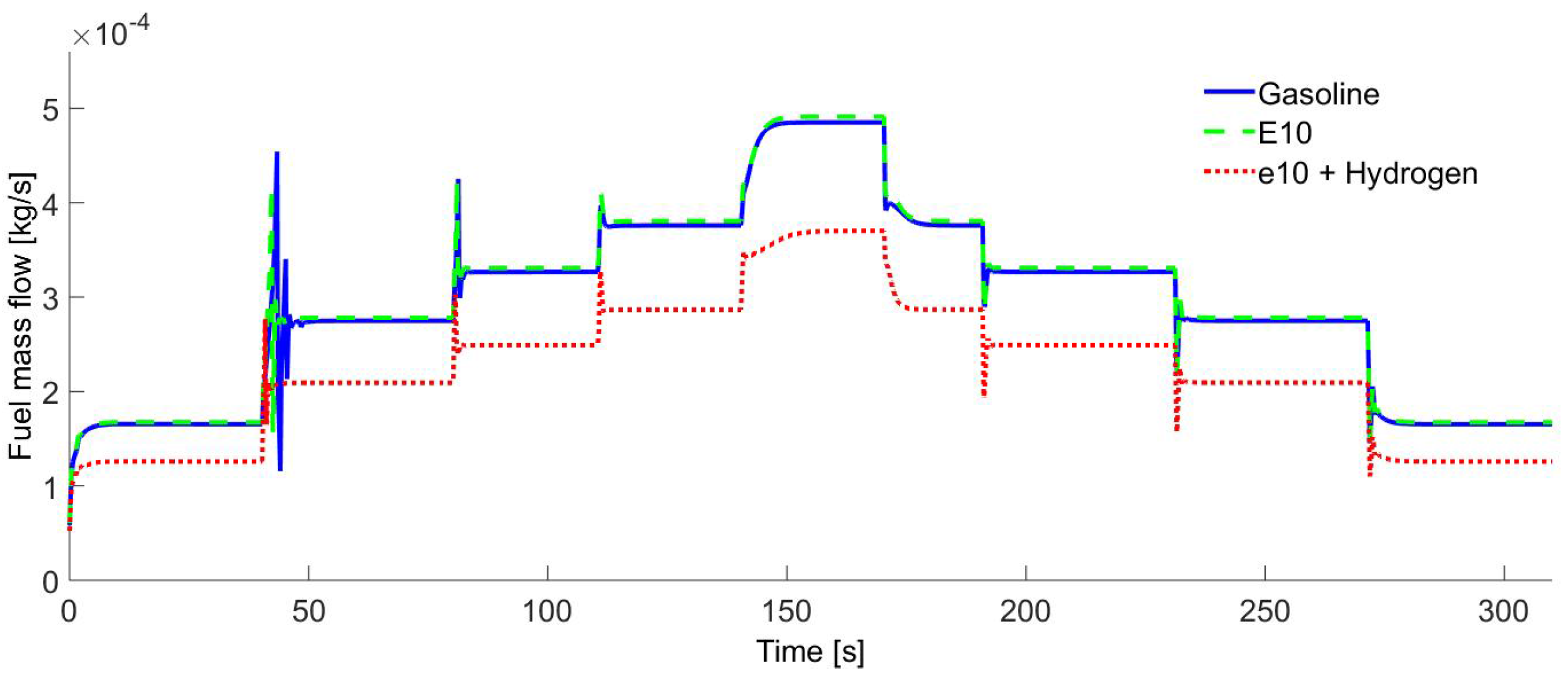 Sustainability 09 00007 g010 550