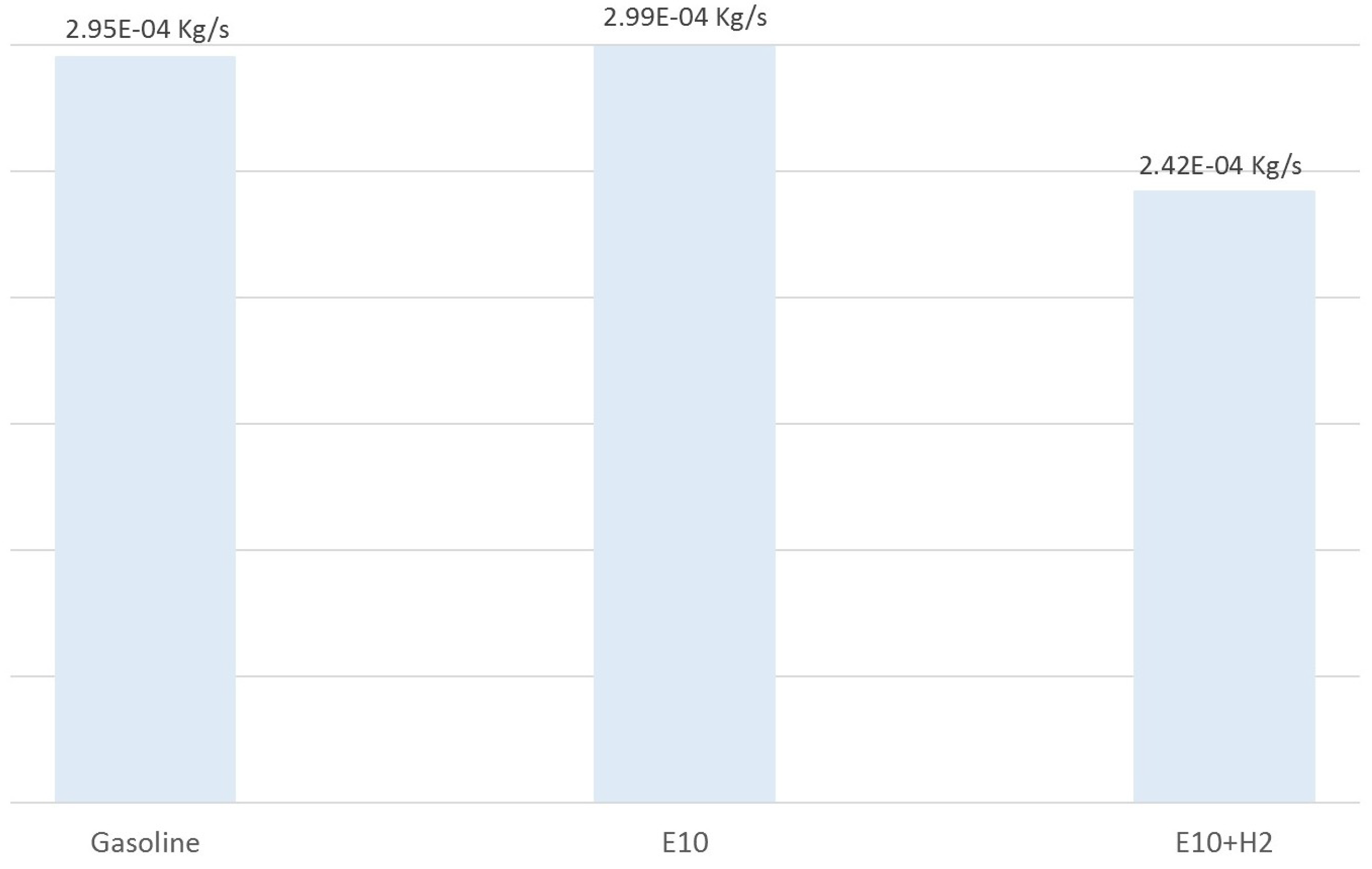 Sustainability 09 00007 g011 550