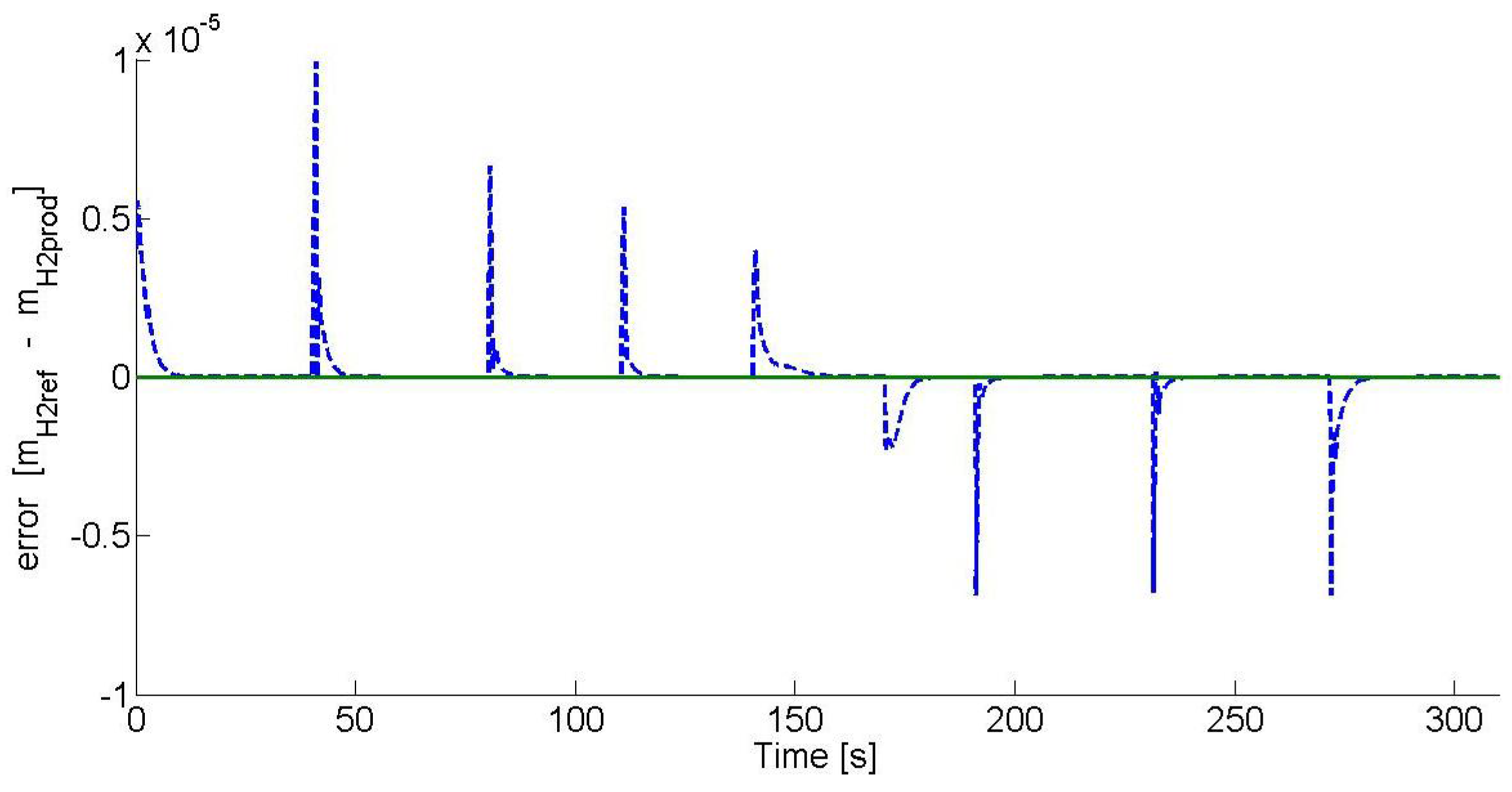 Sustainability 09 00007 g014 550