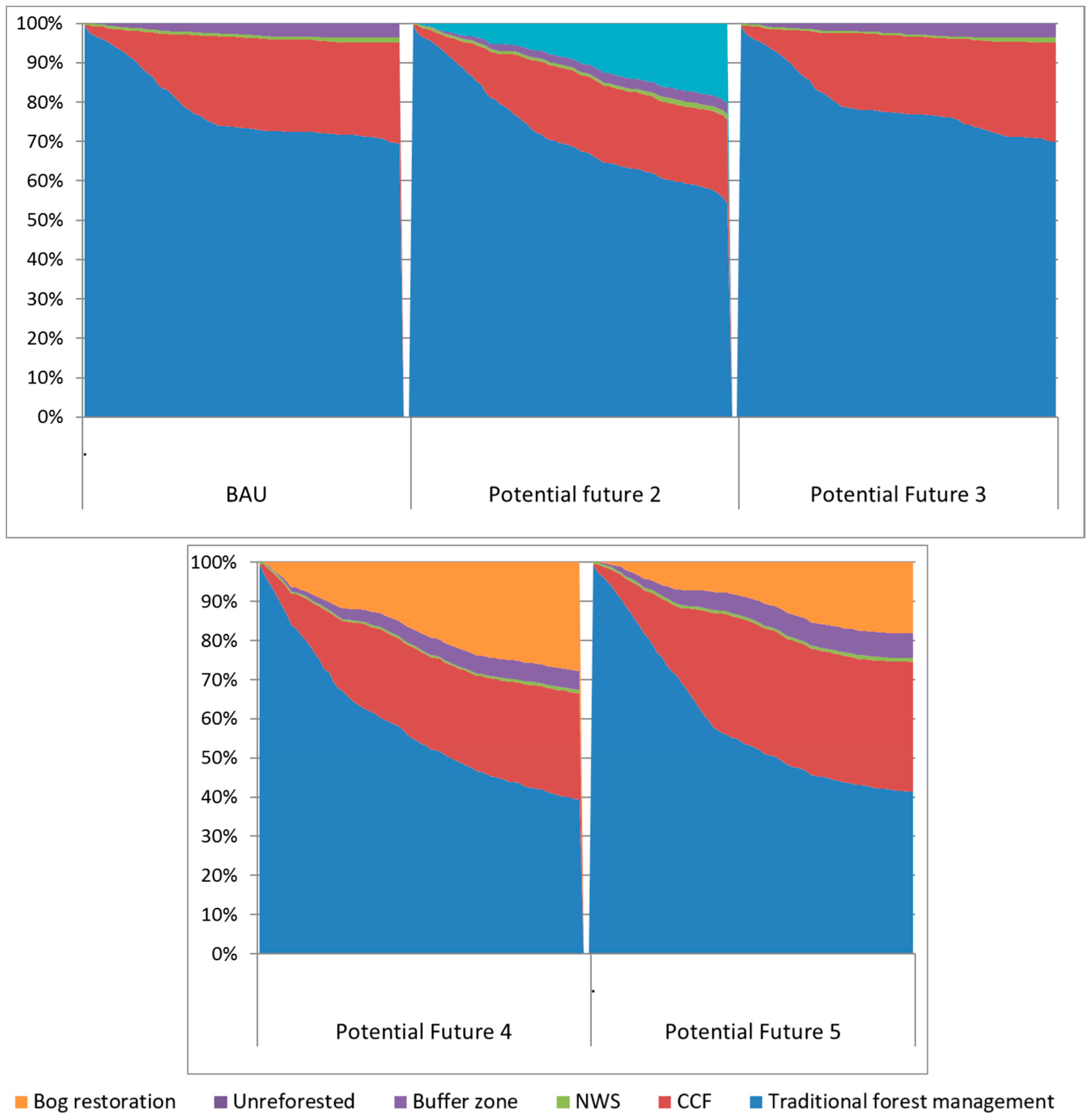 Sustainability 09 00011 g003 550