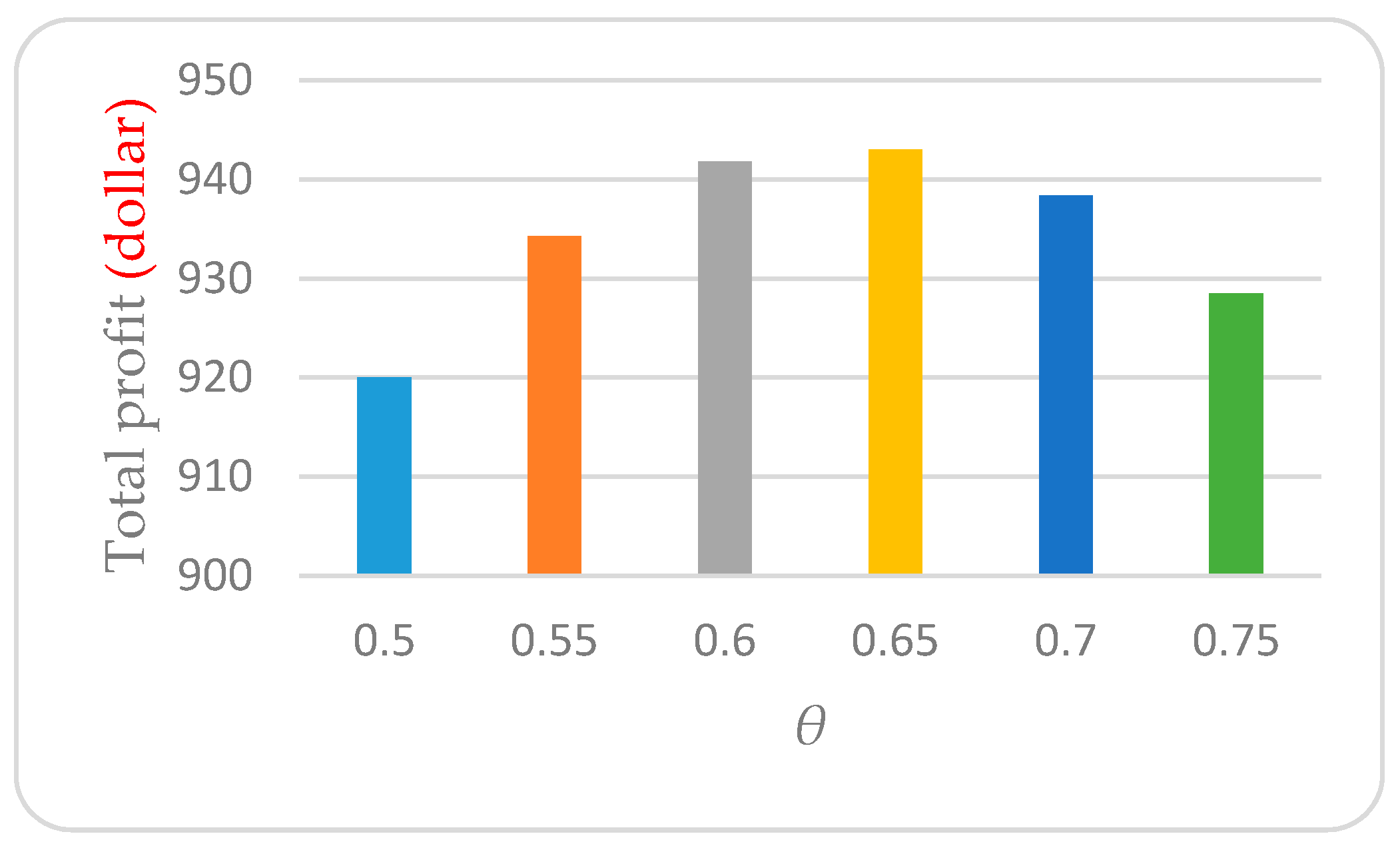 Sustainability 09 00012 g001 550