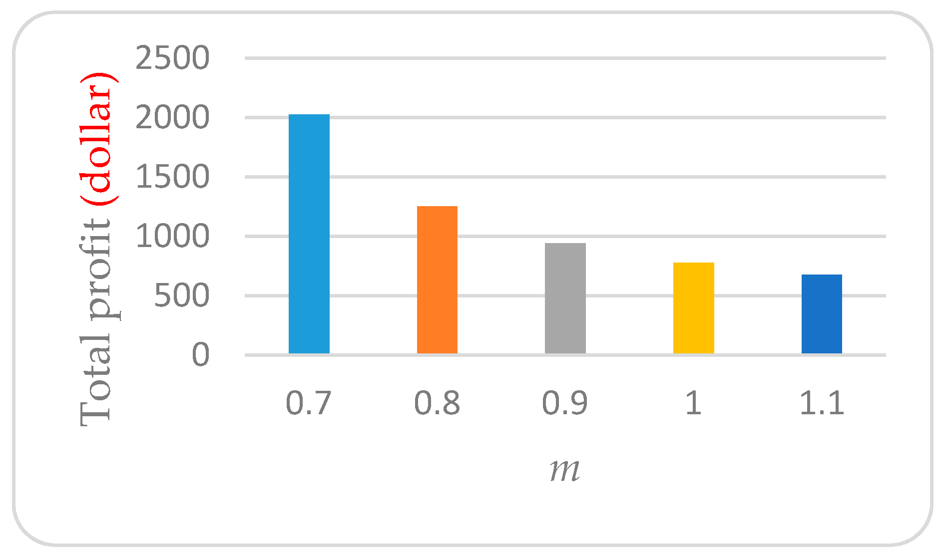 Sustainability 09 00012 g002 550