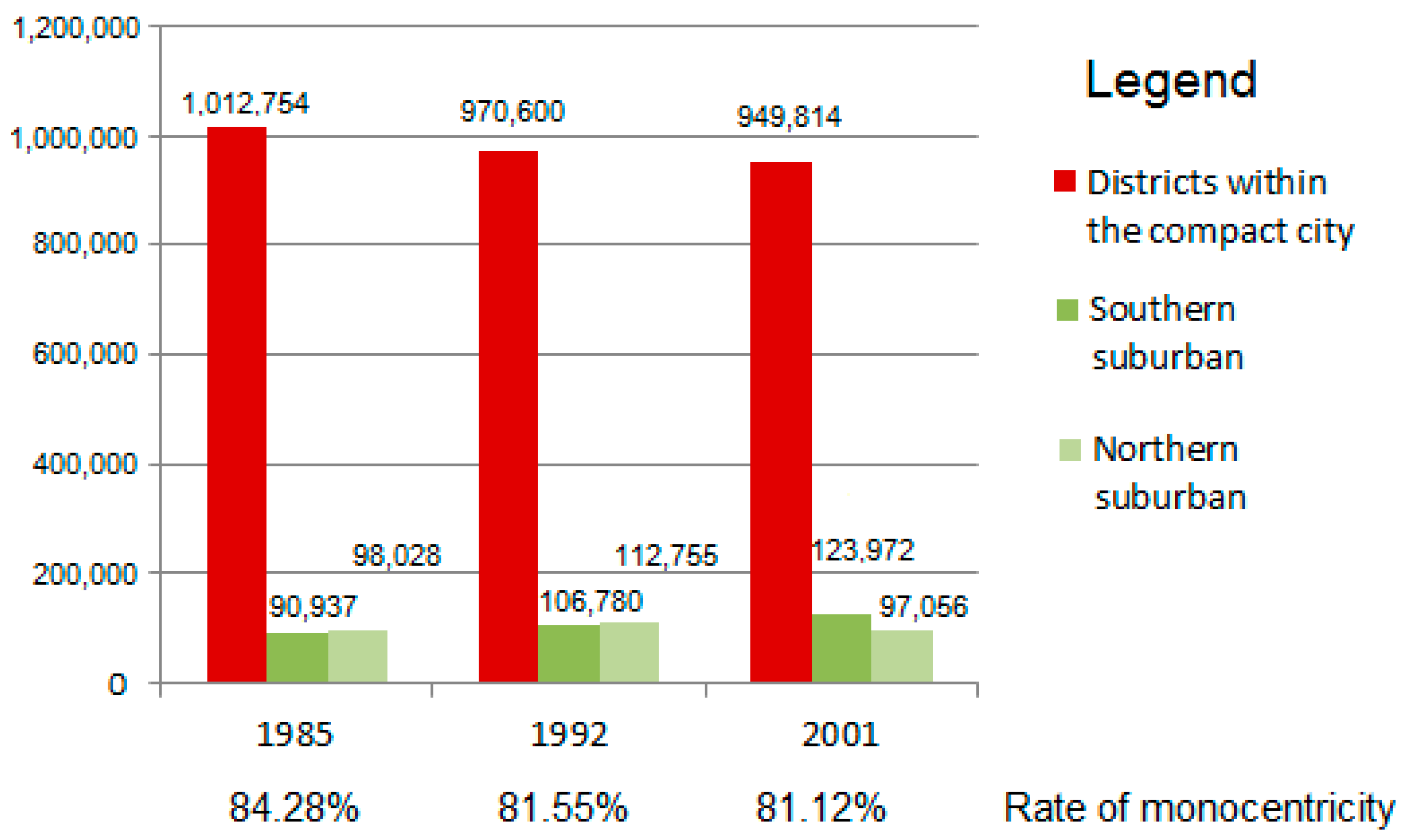 Sustainability 09 00015 g002 550