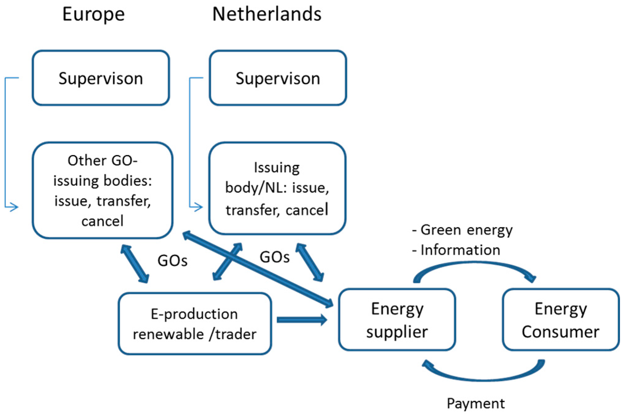 Sustainability 09 00016 g001 550