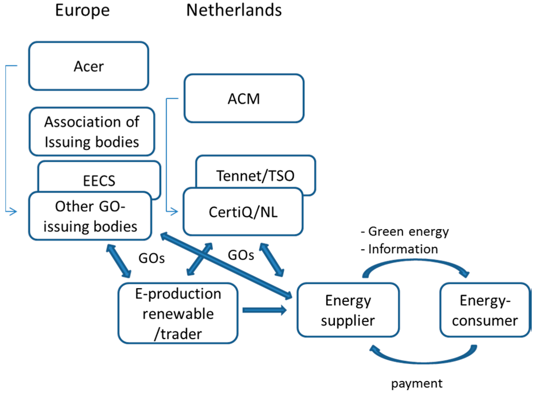 Sustainability 09 00016 g002 550