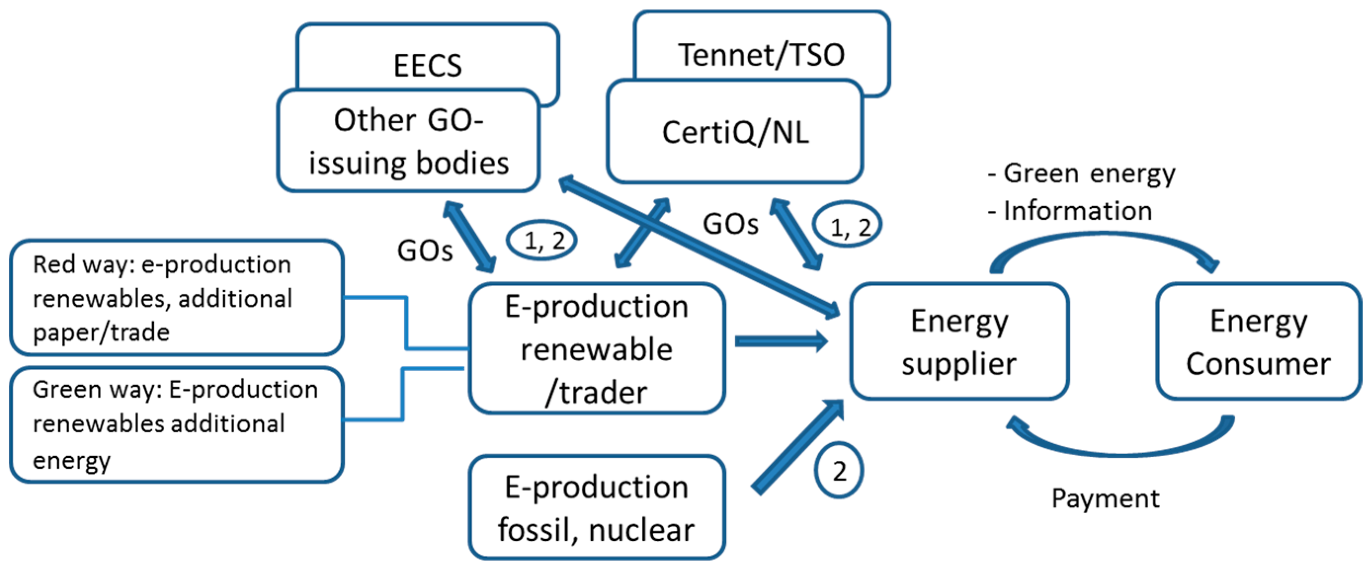 Sustainability 09 00016 g004 550