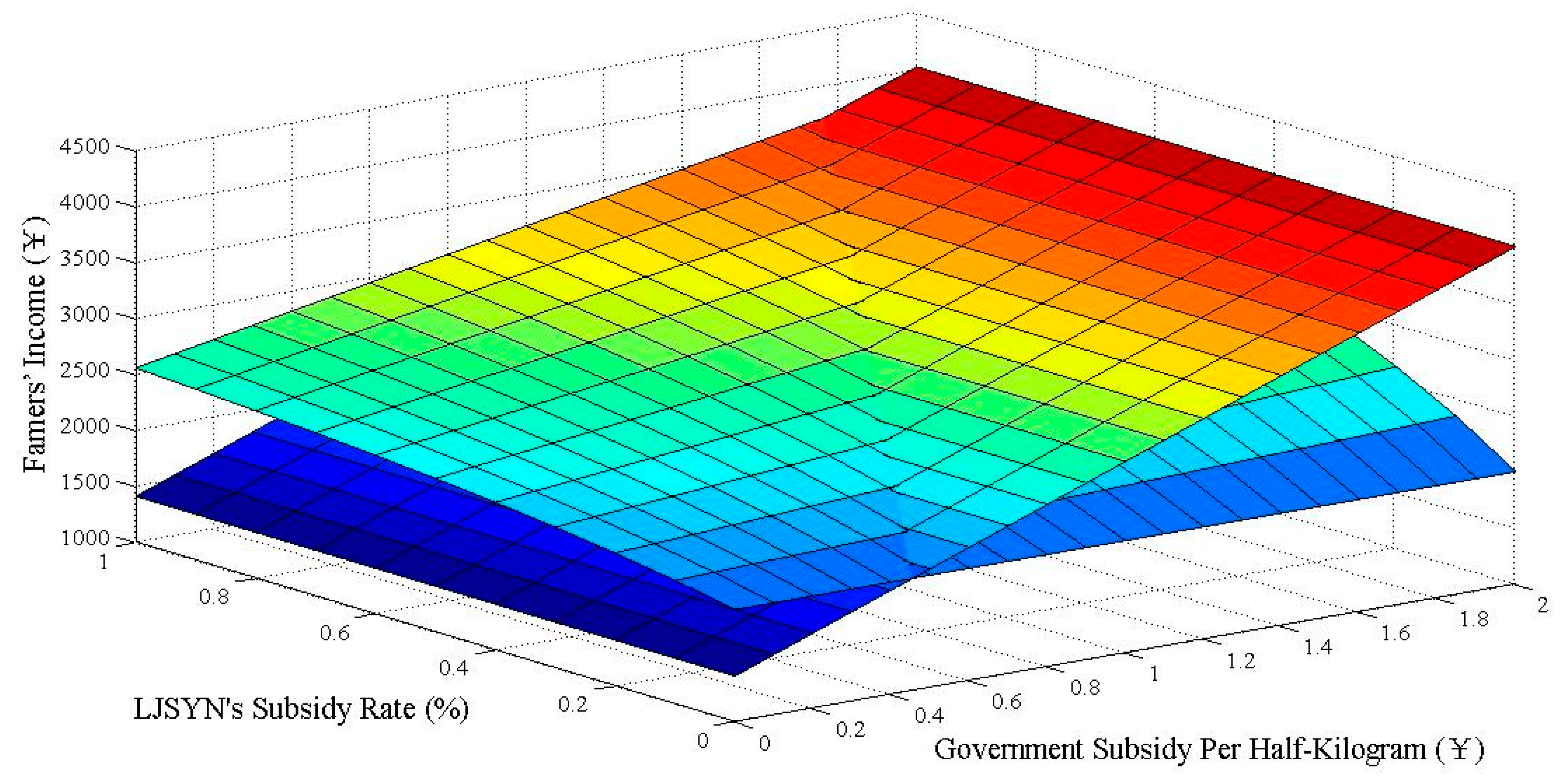 Sustainability 09 00019 g006
