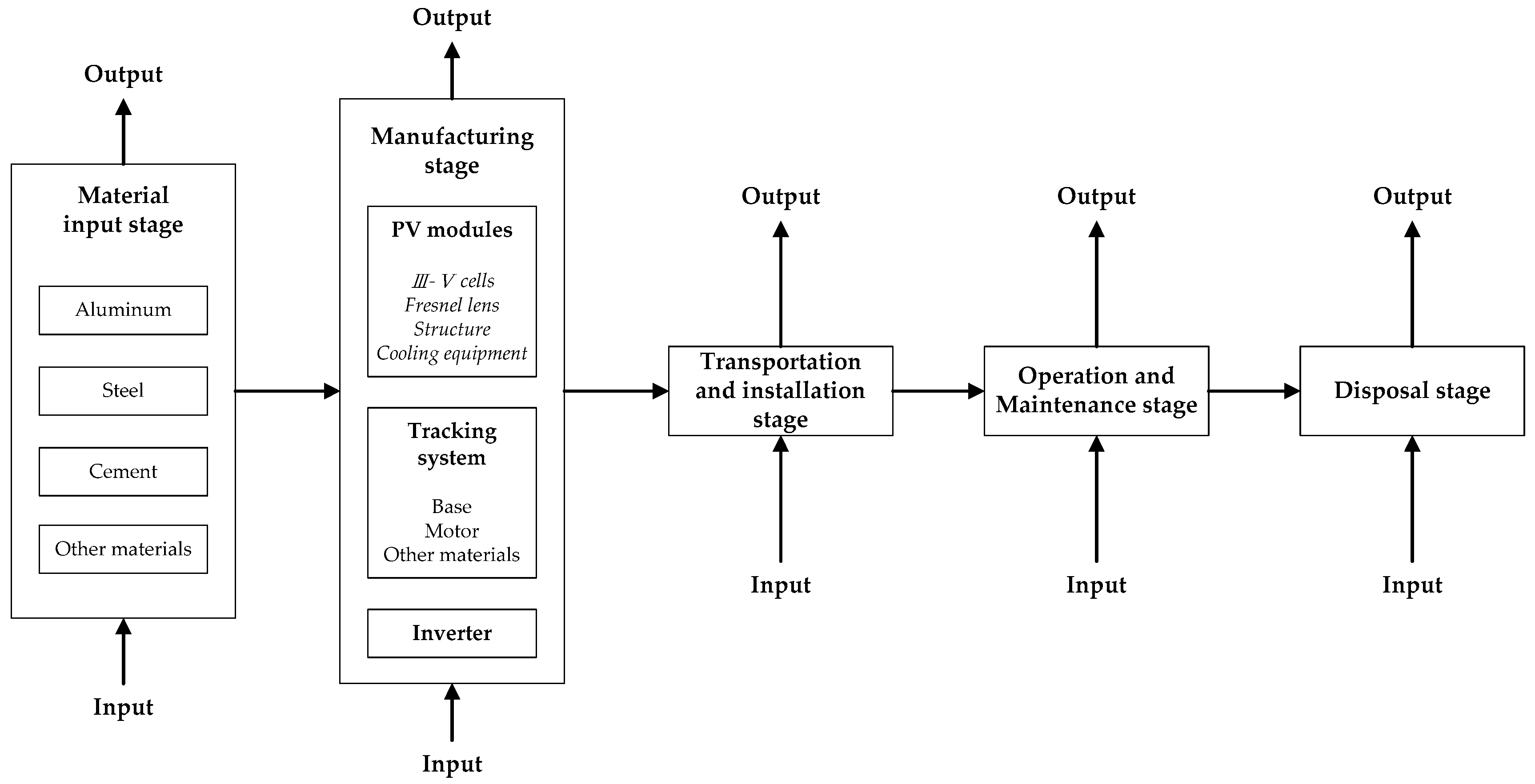 Sustainability 09 00027 g002 550